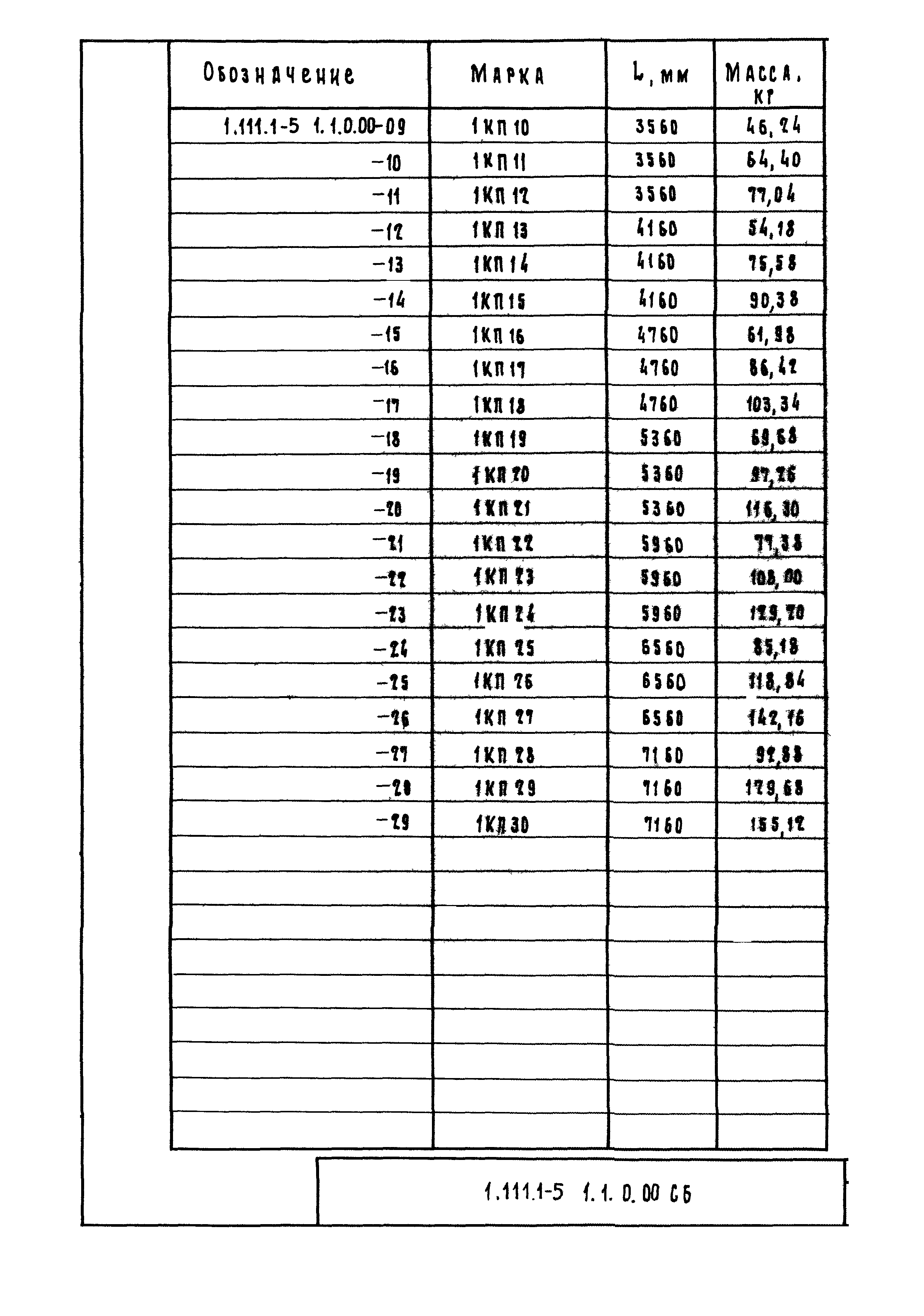 Серия 1.111.1-5