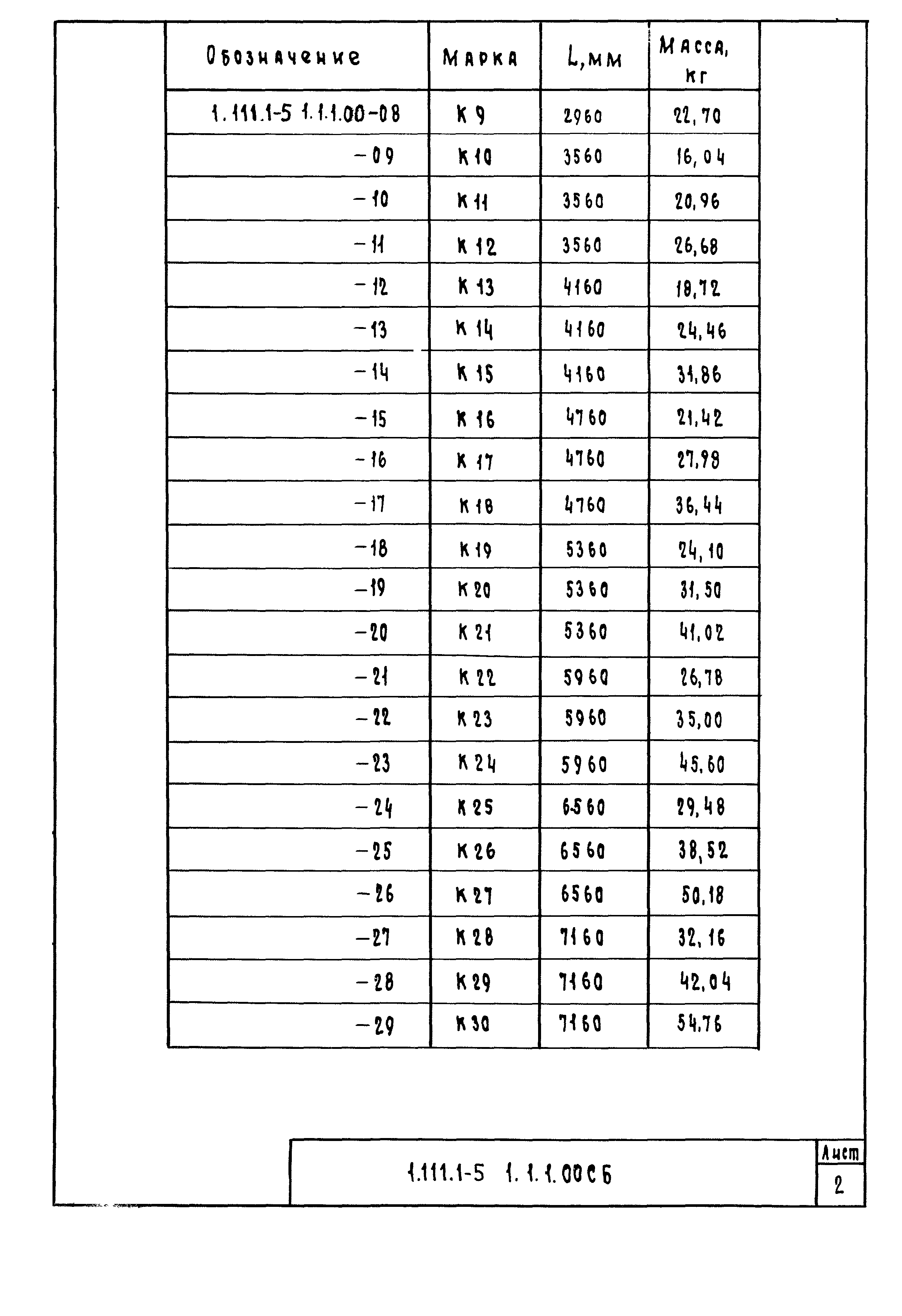 Серия 1.111.1-5