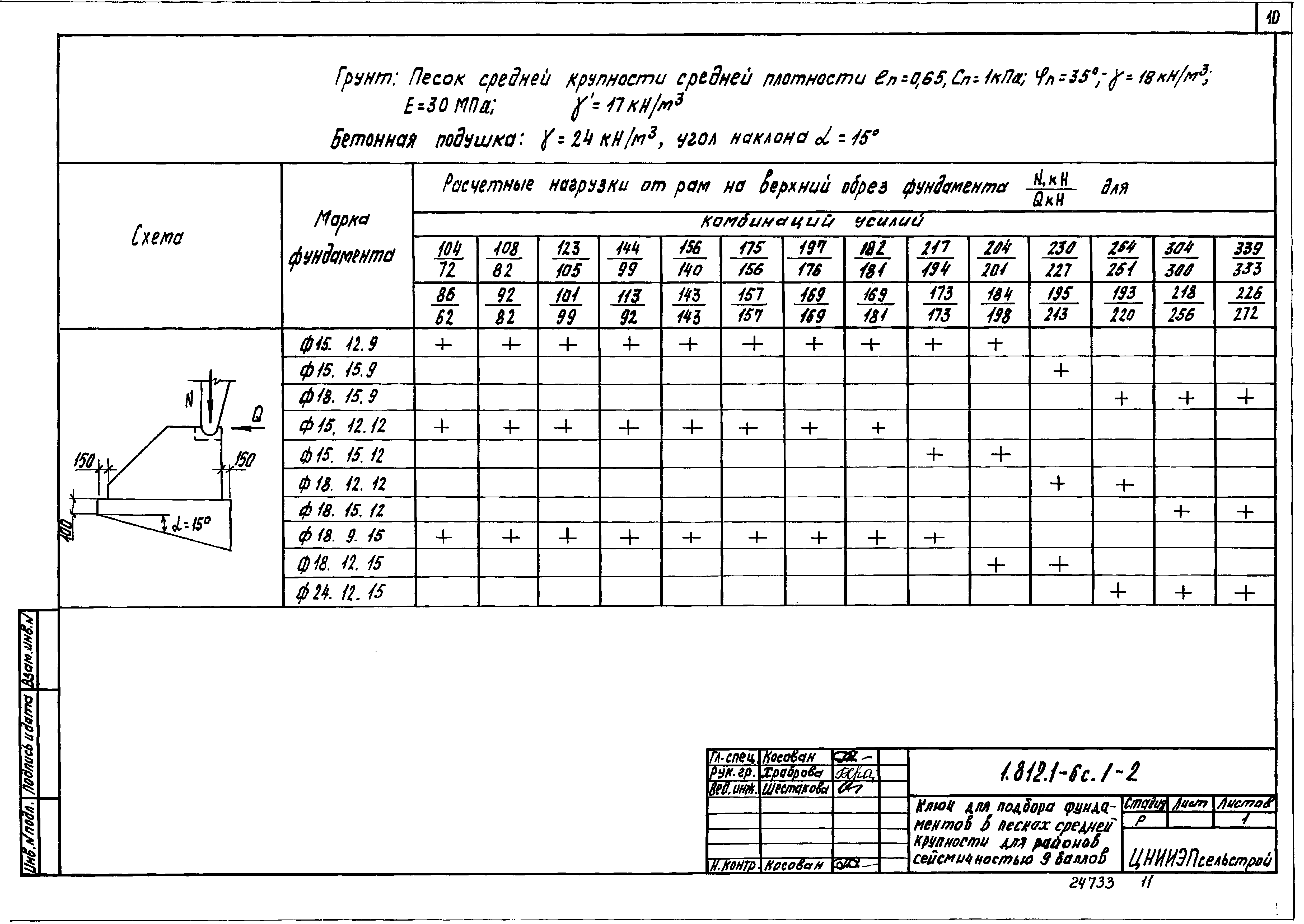 Серия 1.812.1-6с