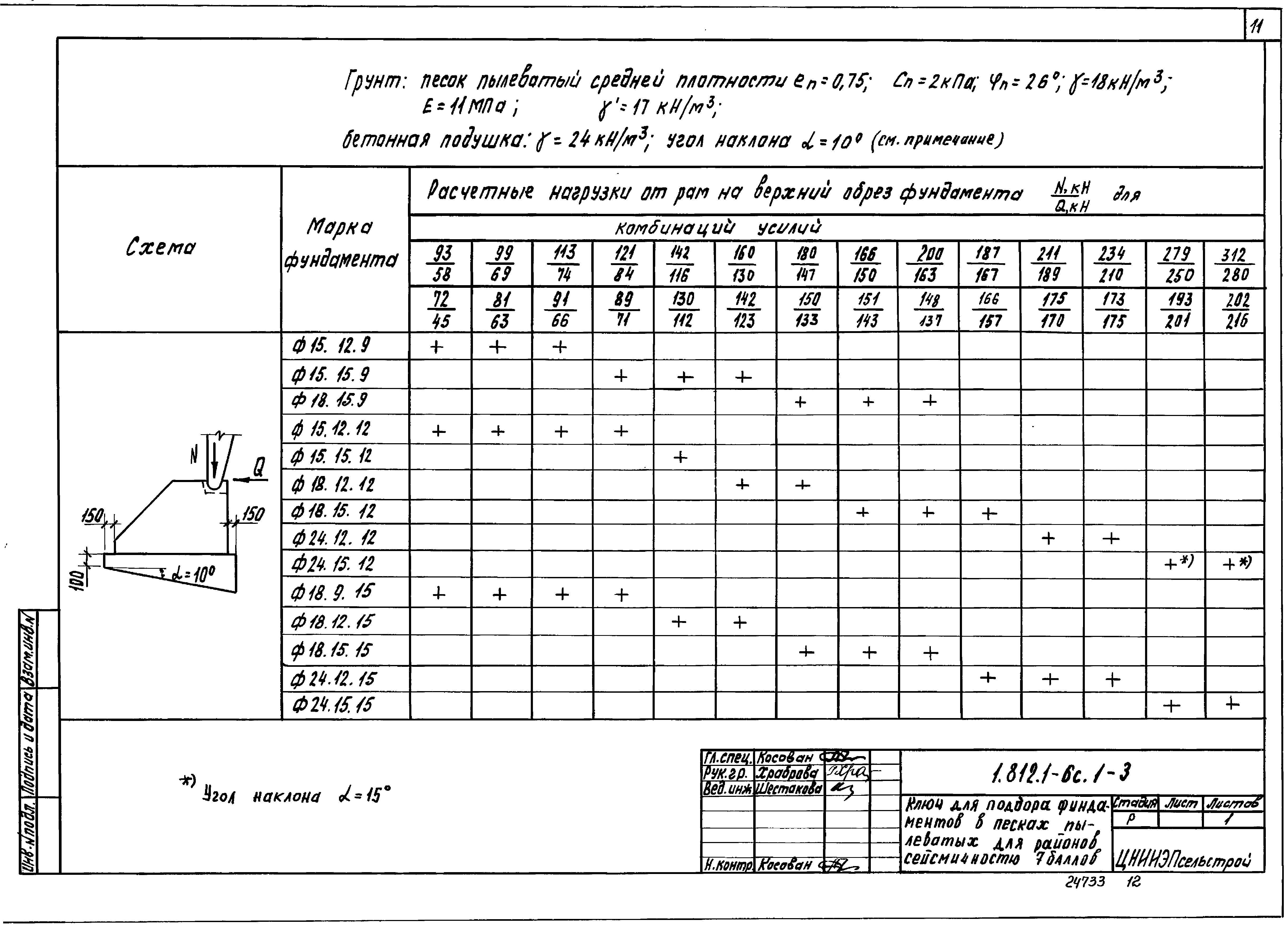 Серия 1.812.1-6с