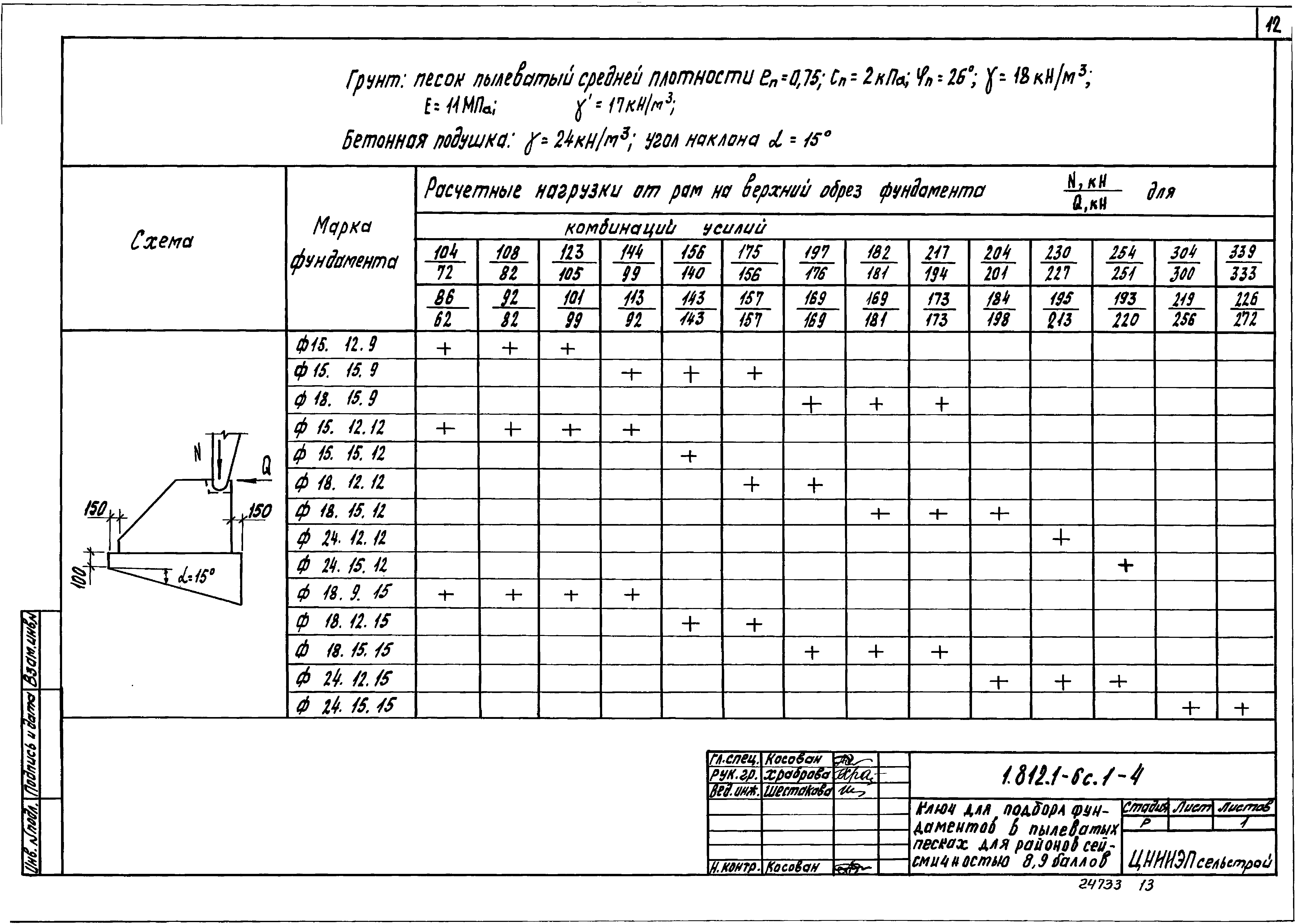 Серия 1.812.1-6с