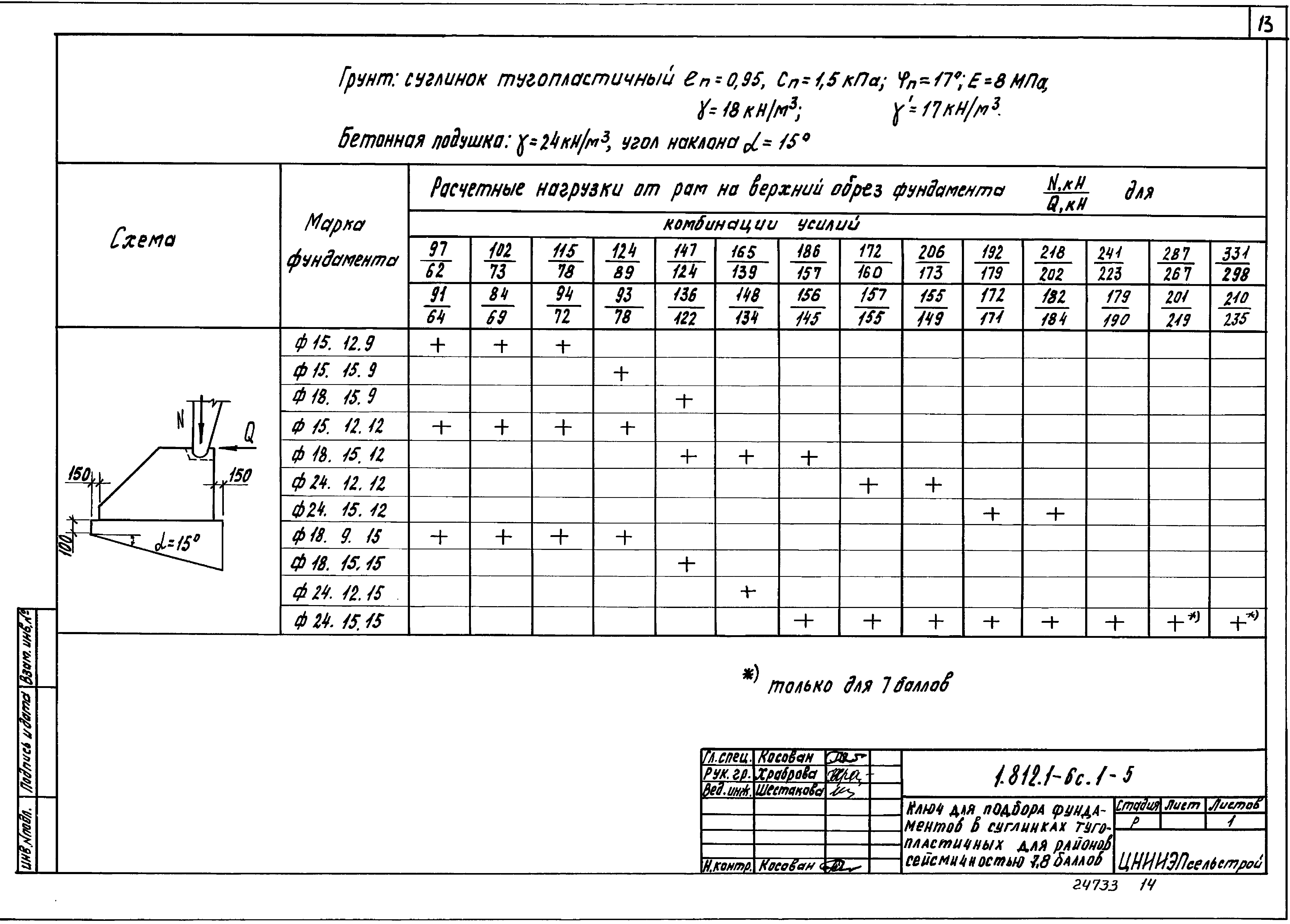 Серия 1.812.1-6с