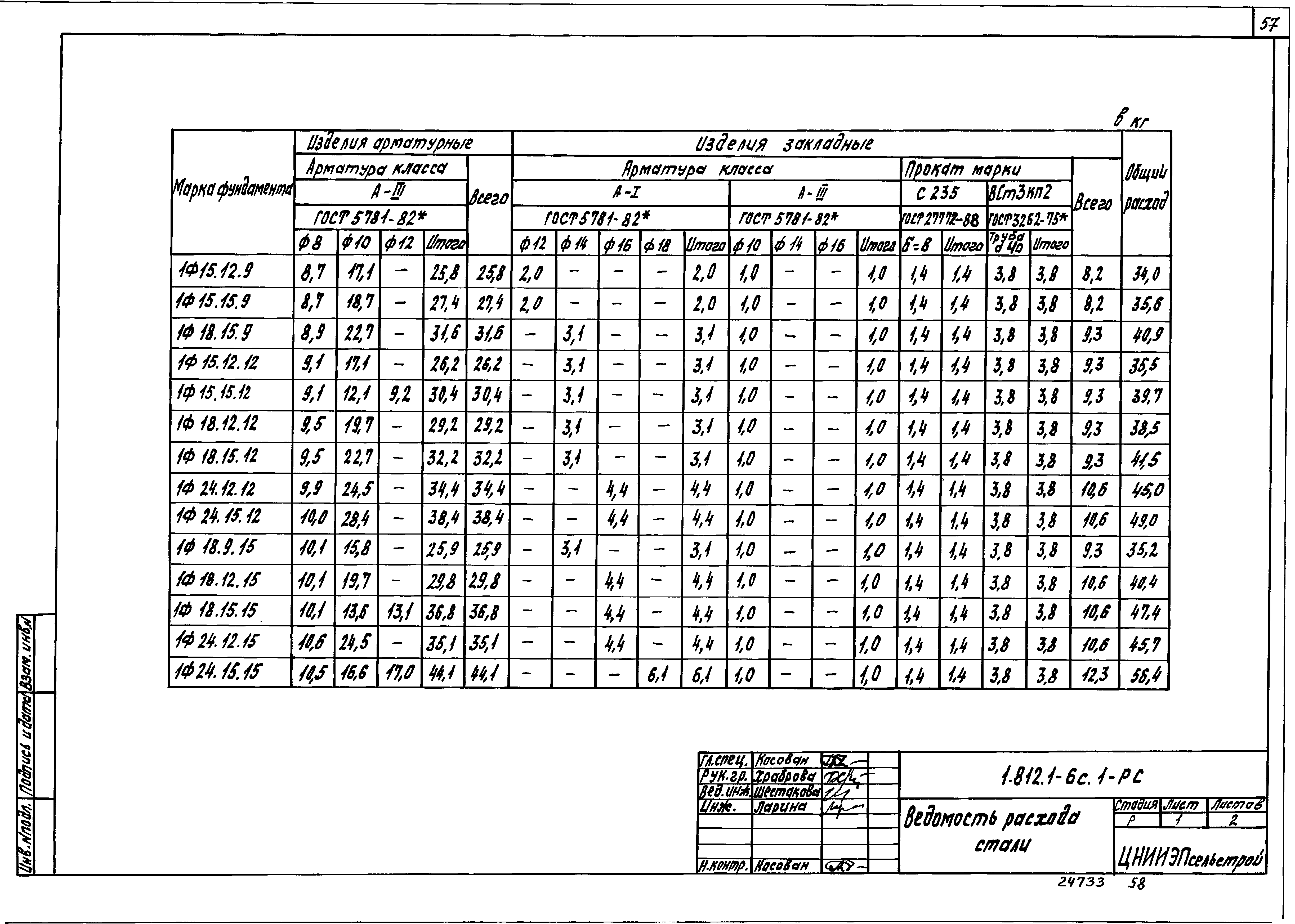 Серия 1.812.1-6с