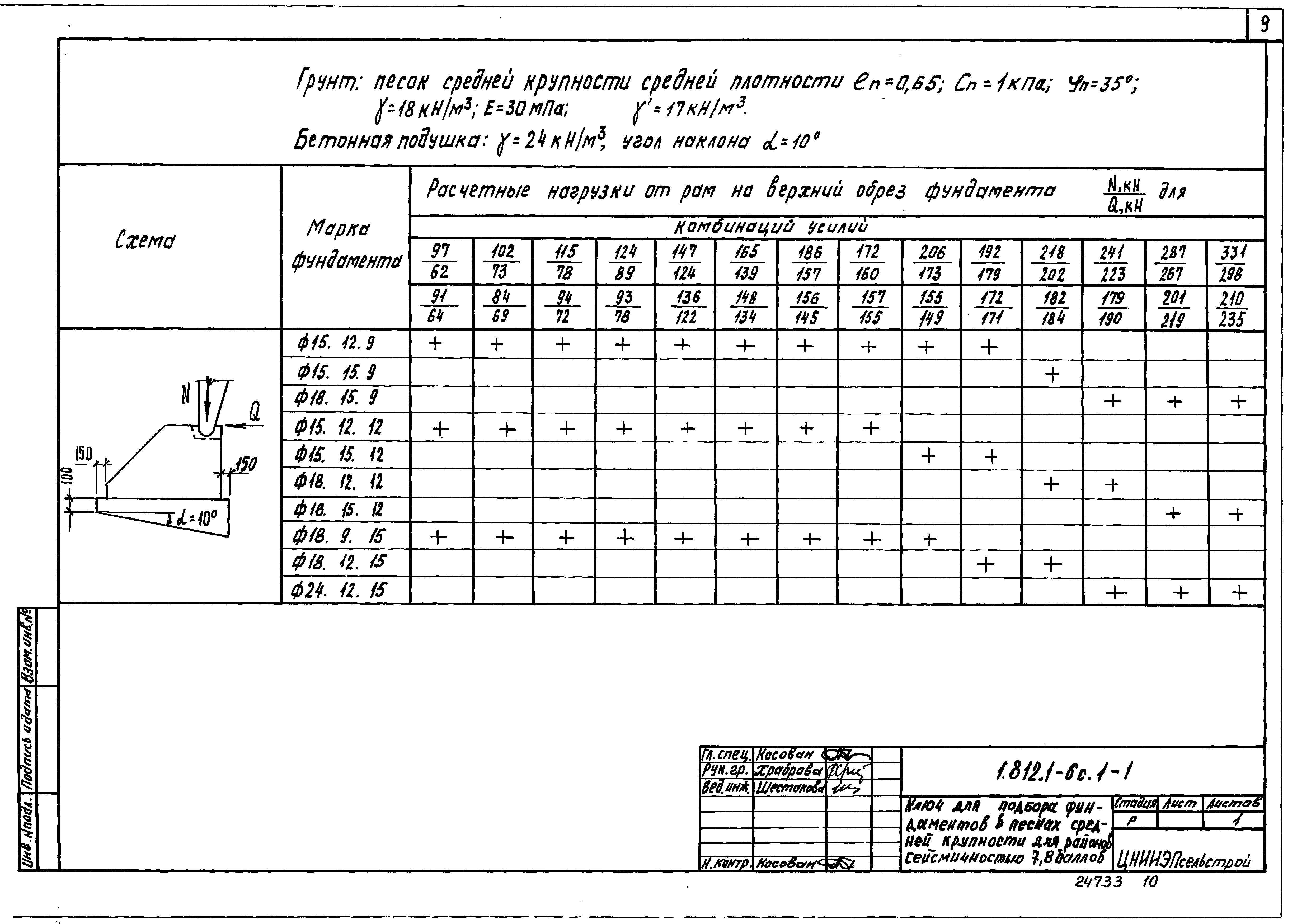 Серия 1.812.1-6с