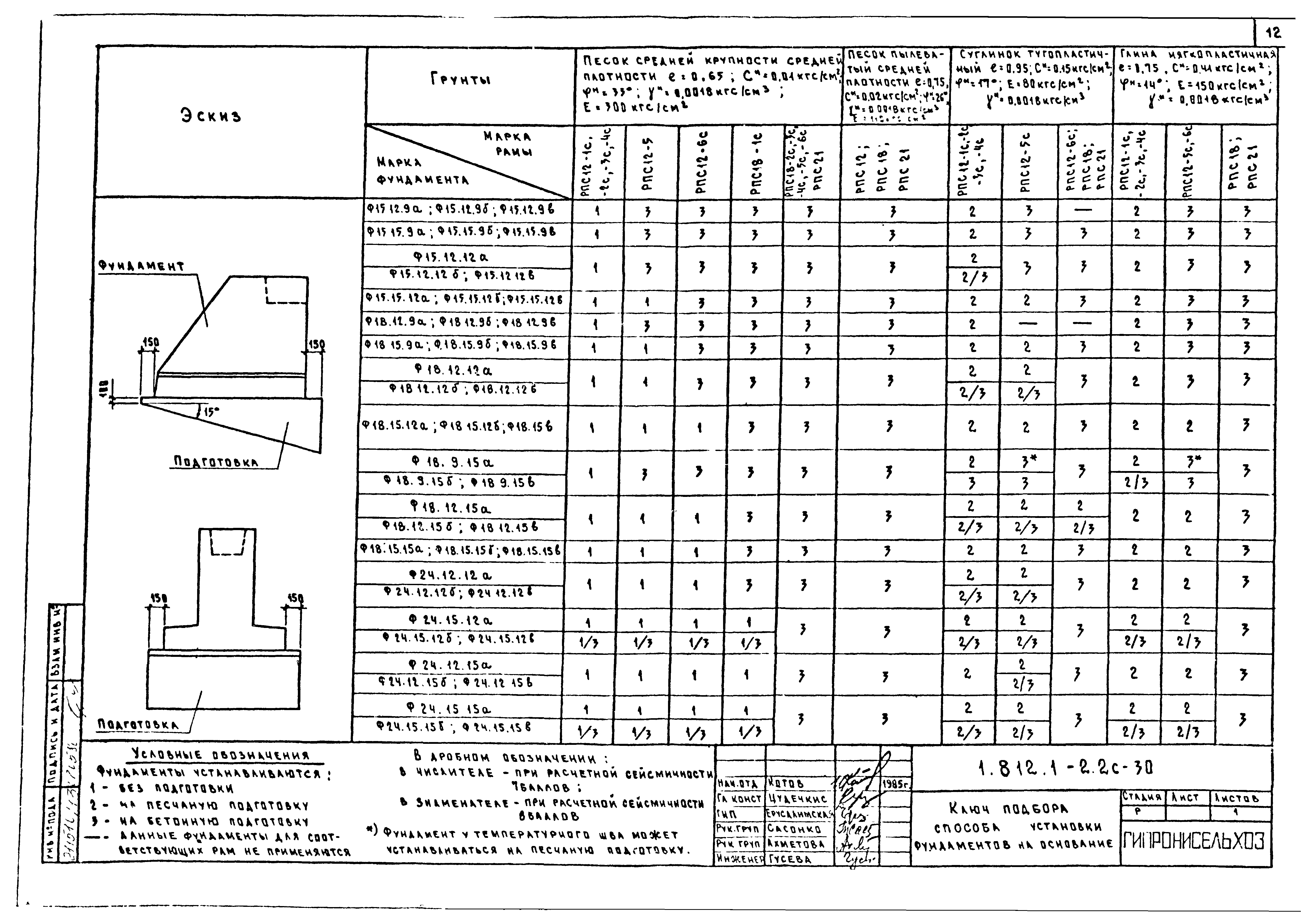 Серия 1.812.1-2