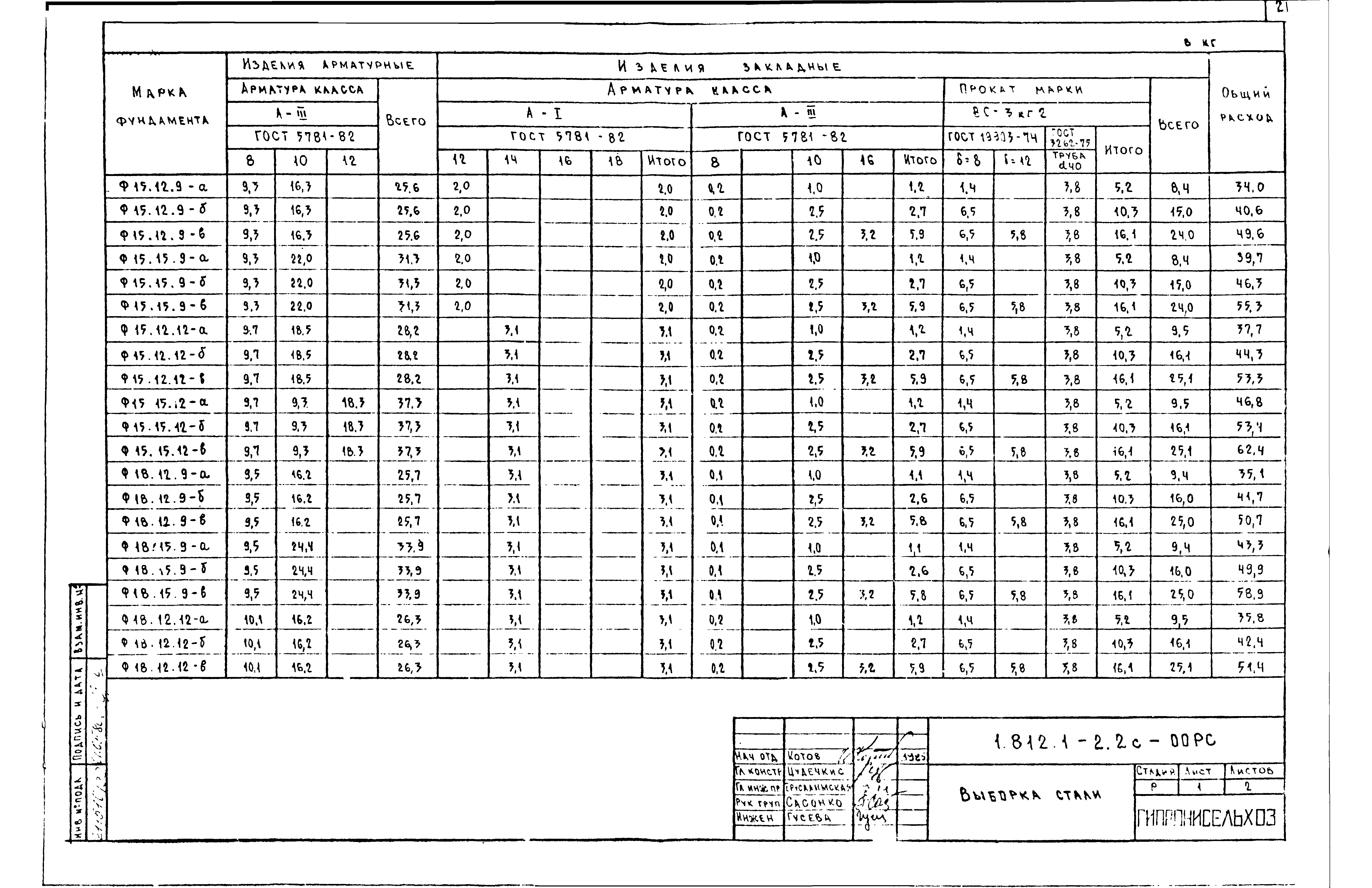 Серия 1.812.1-2