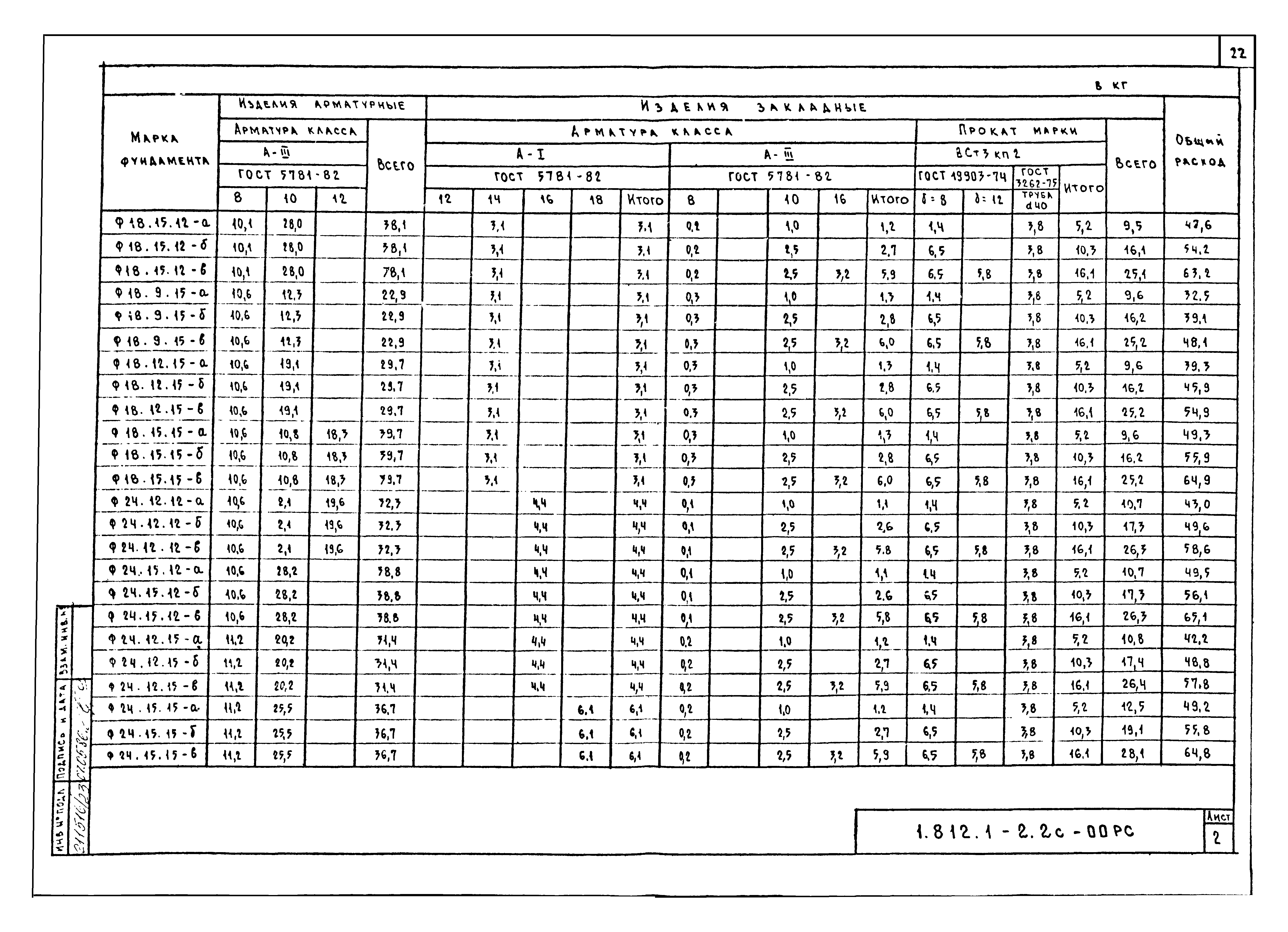 Серия 1.812.1-2