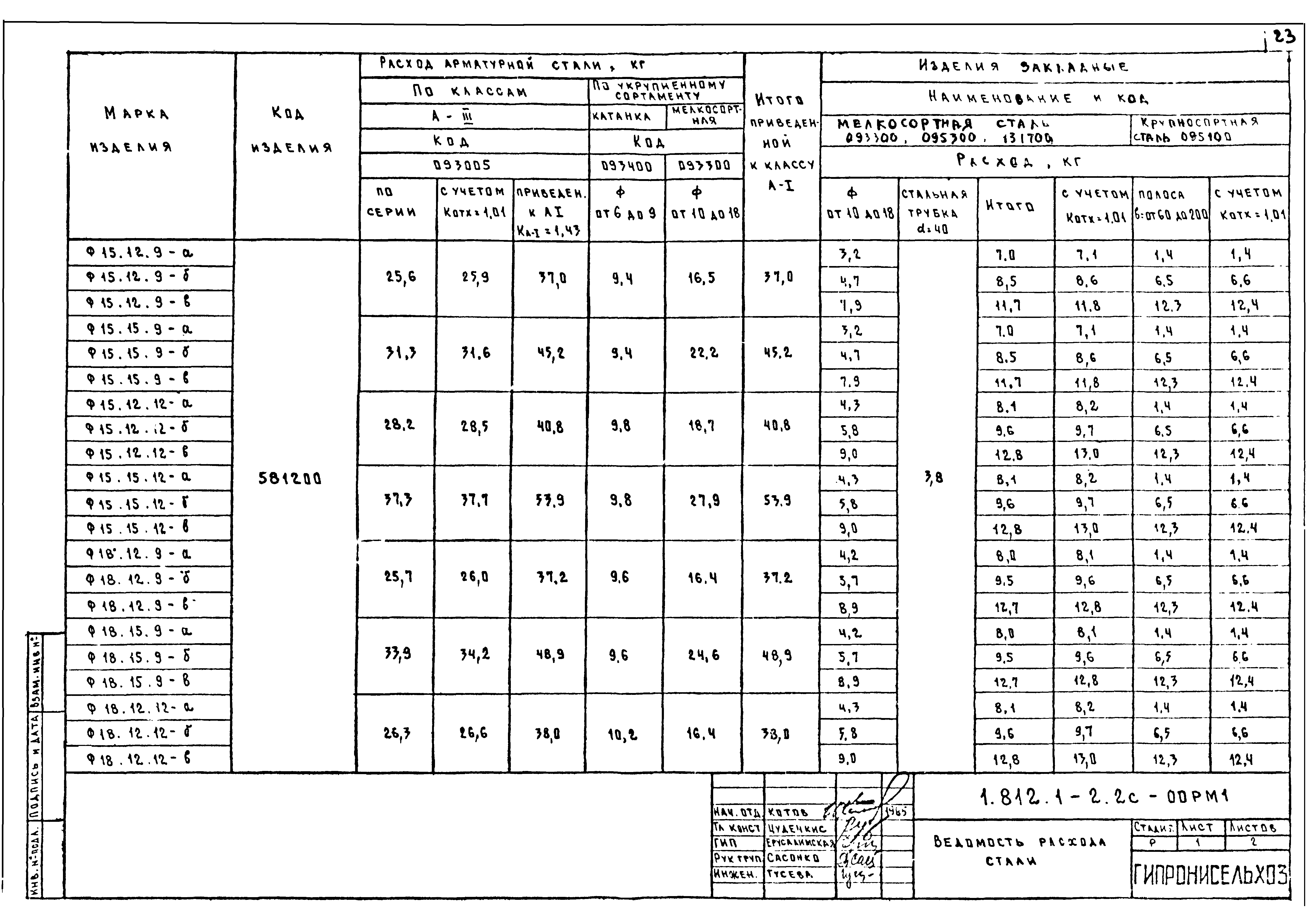 Серия 1.812.1-2