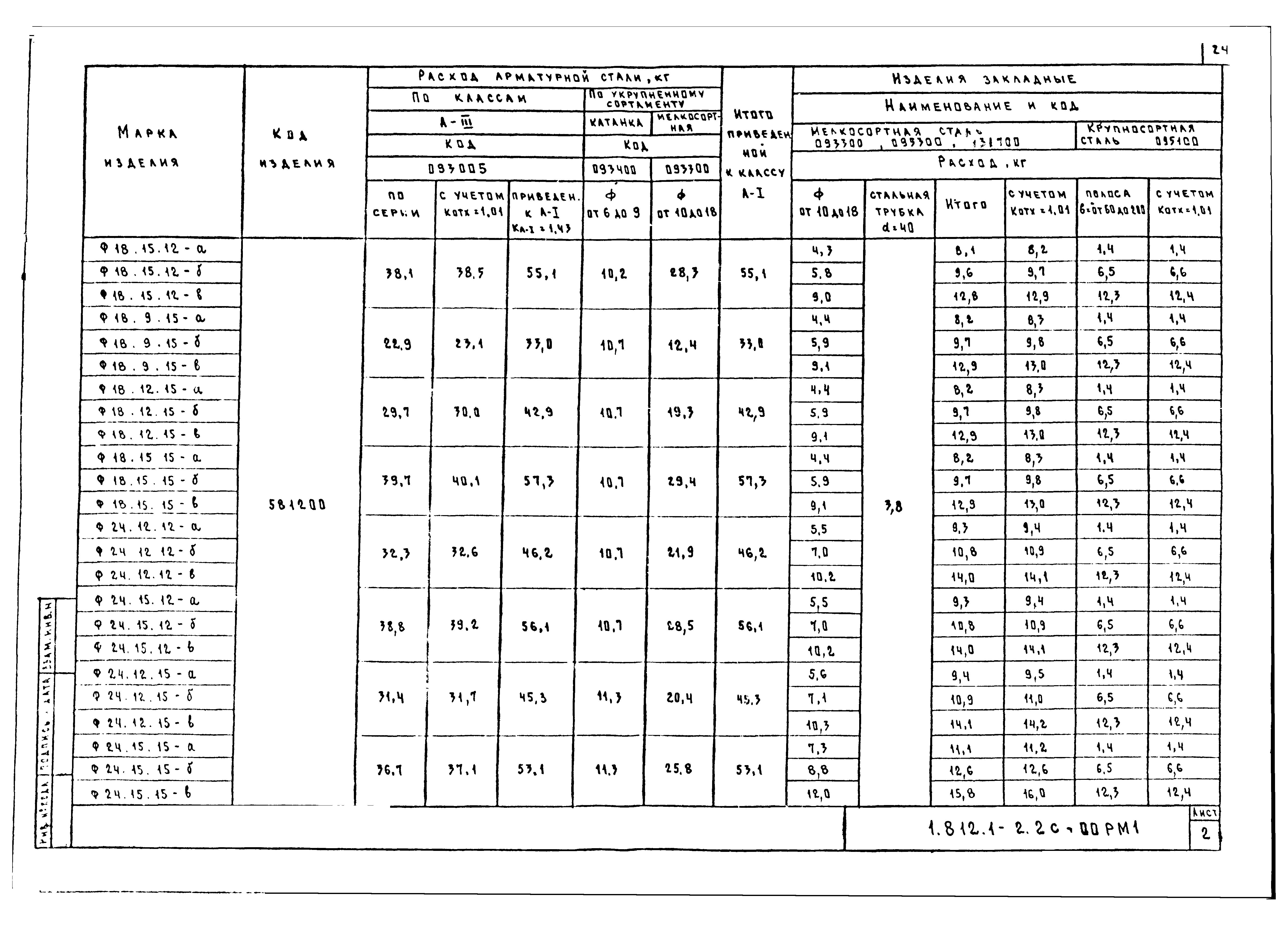 Серия 1.812.1-2