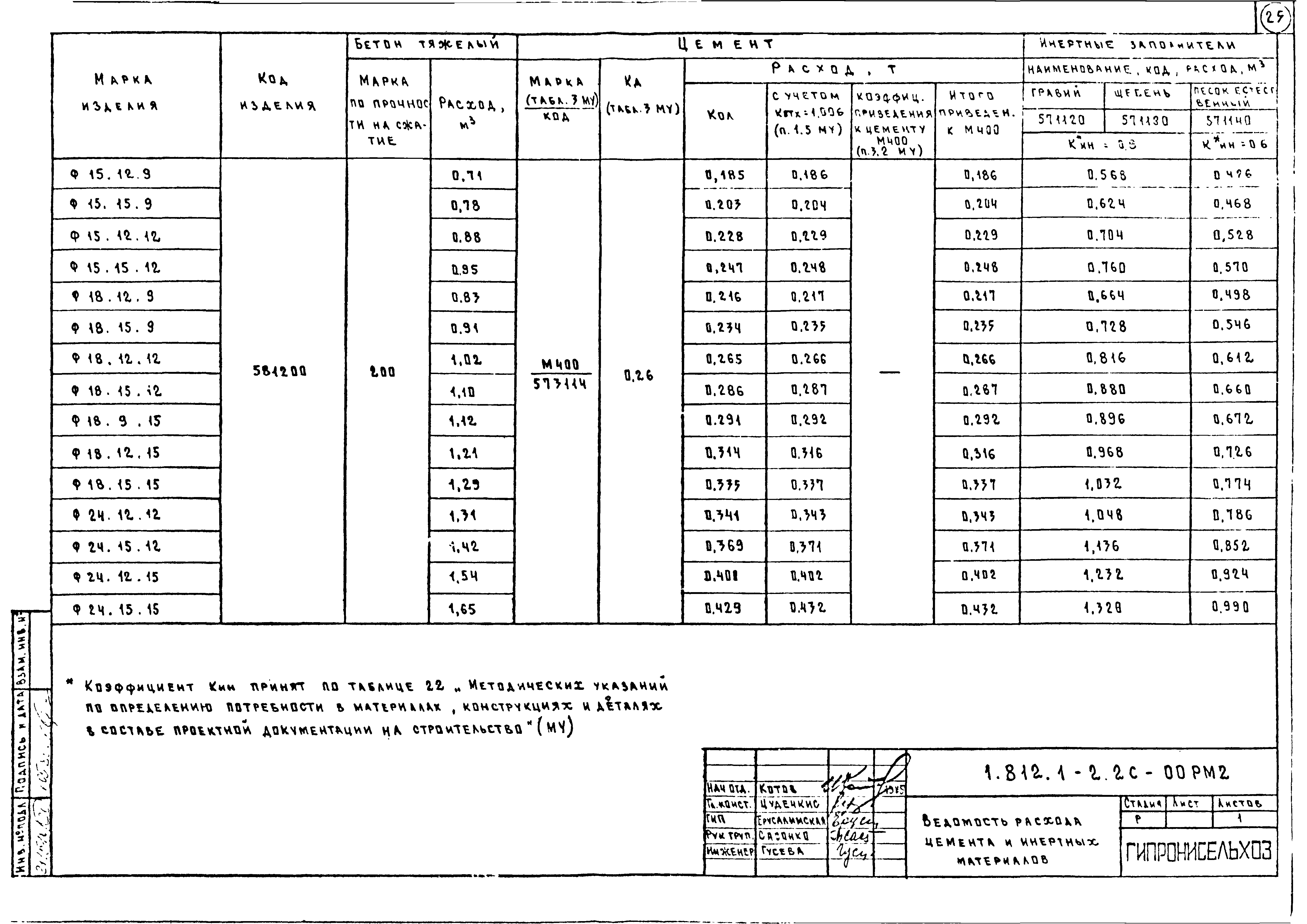 Серия 1.812.1-2