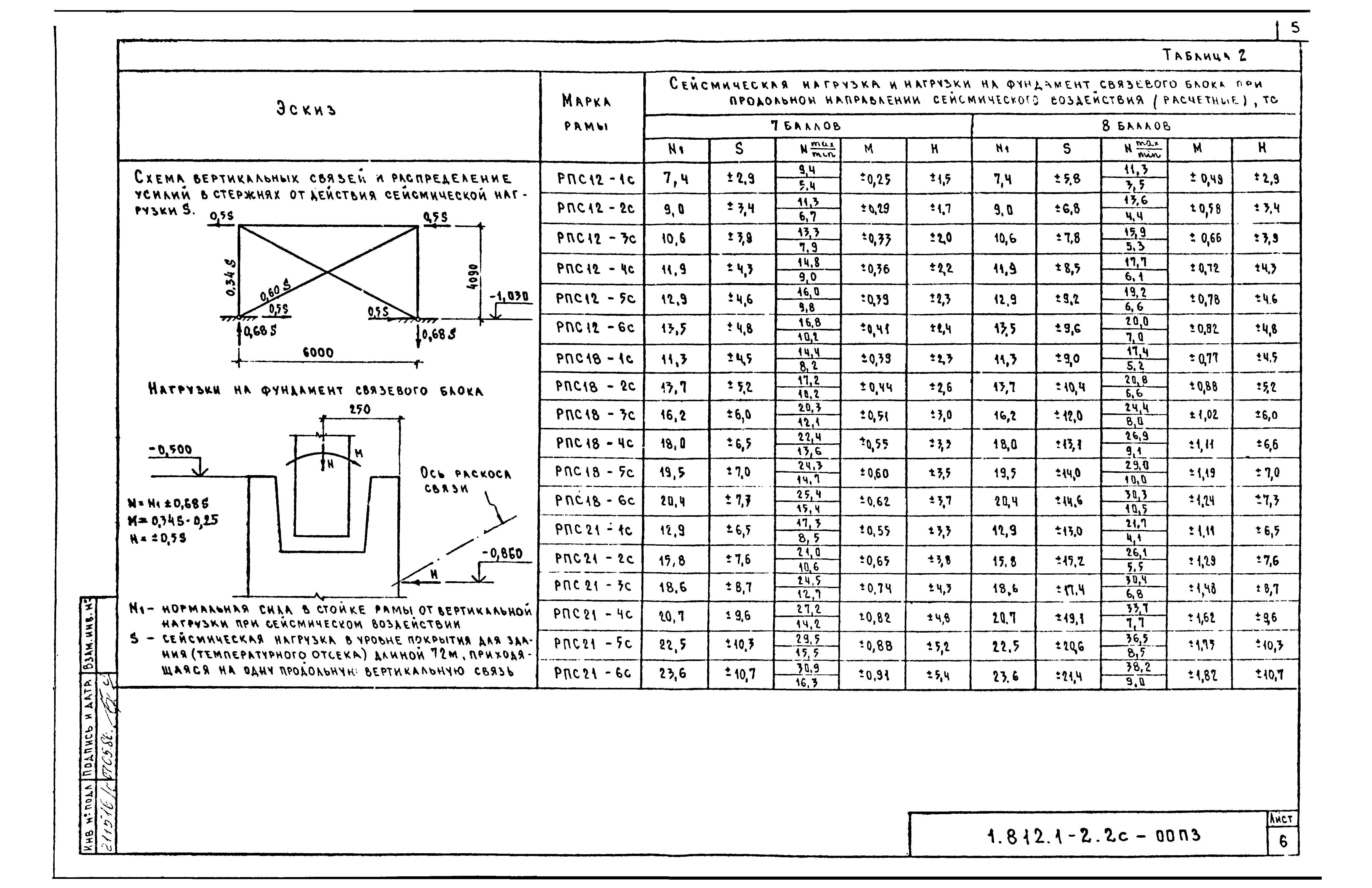 Серия 1.812.1-2