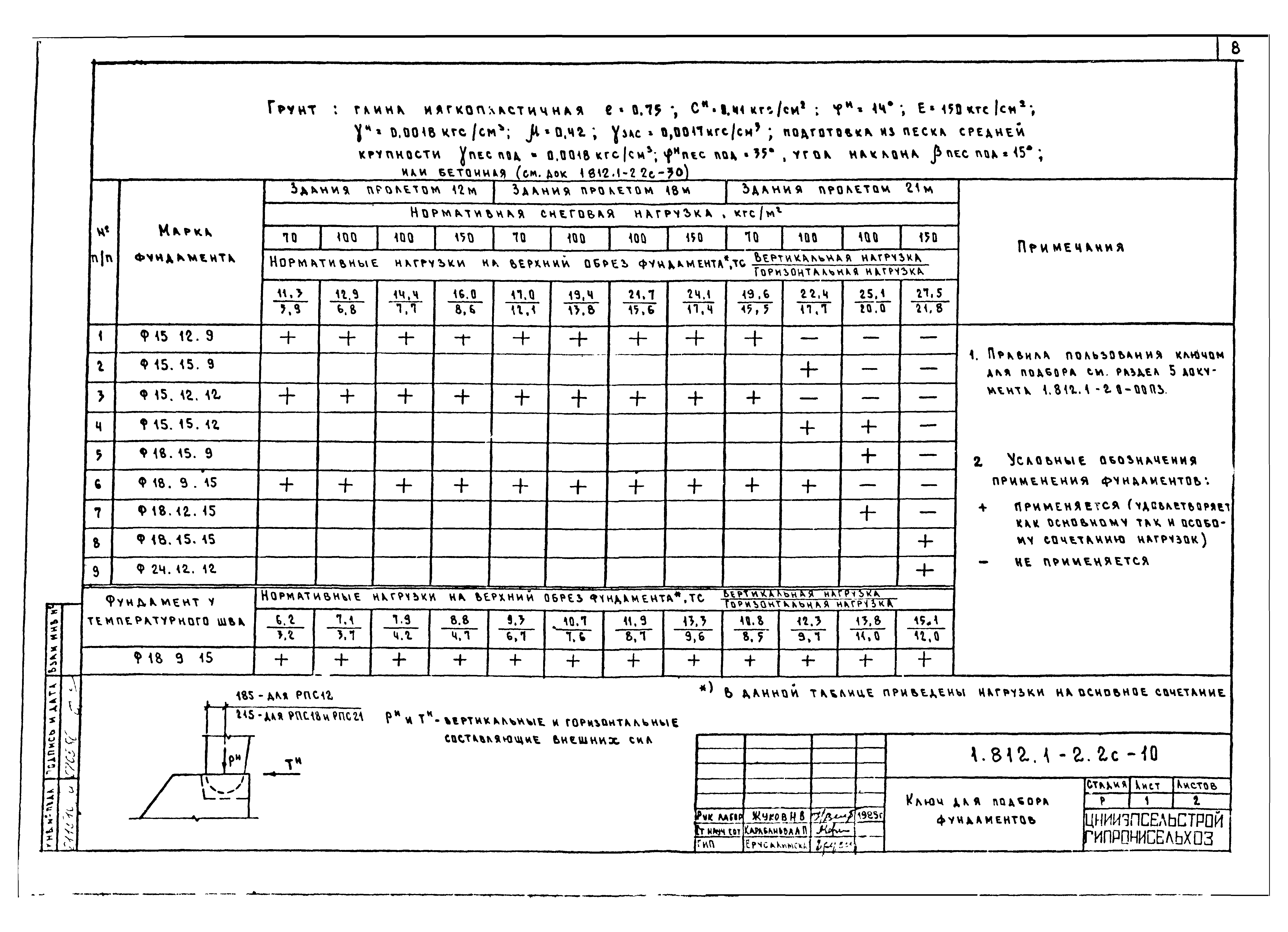 Серия 1.812.1-2