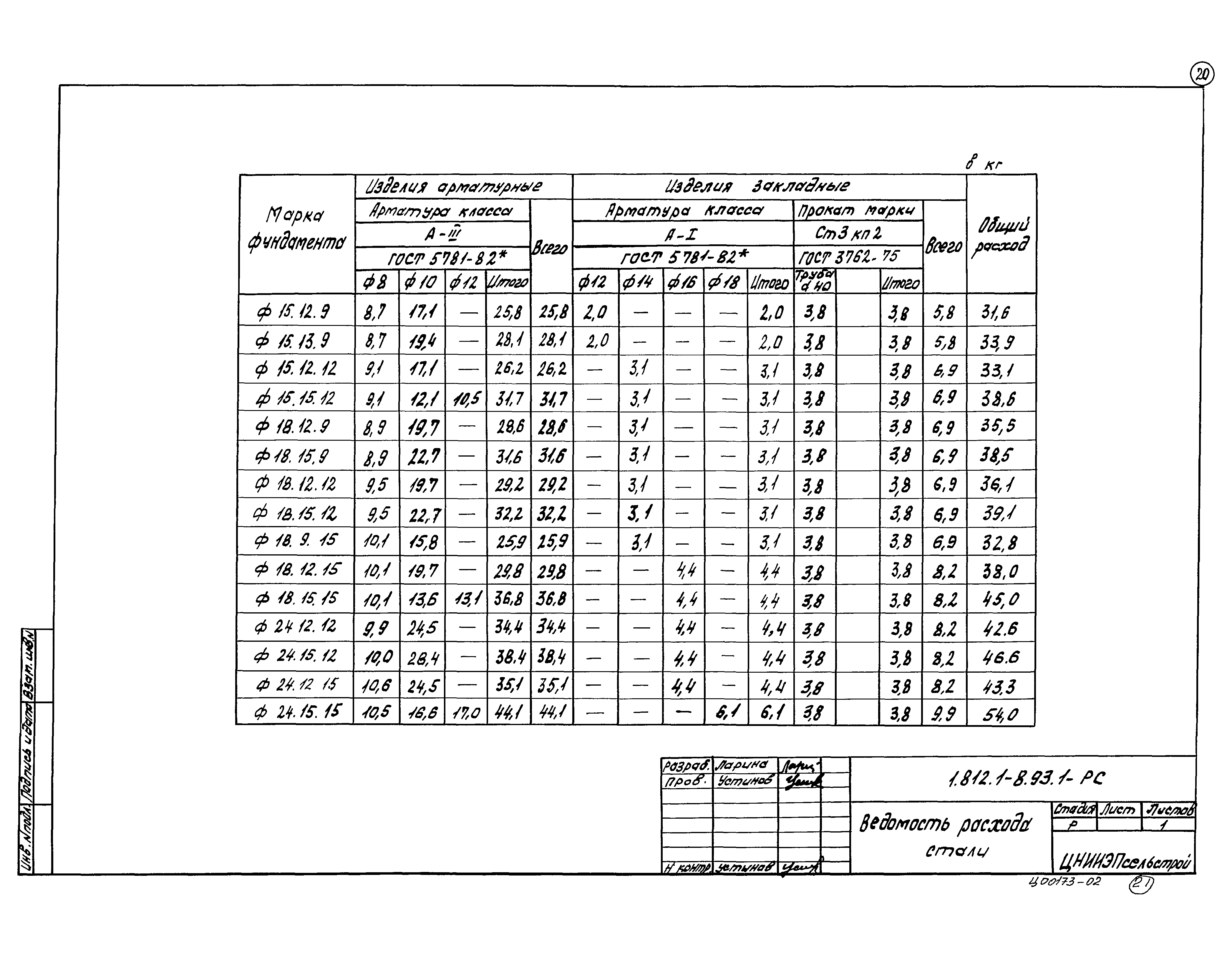 Серия 1.812.1-8.93