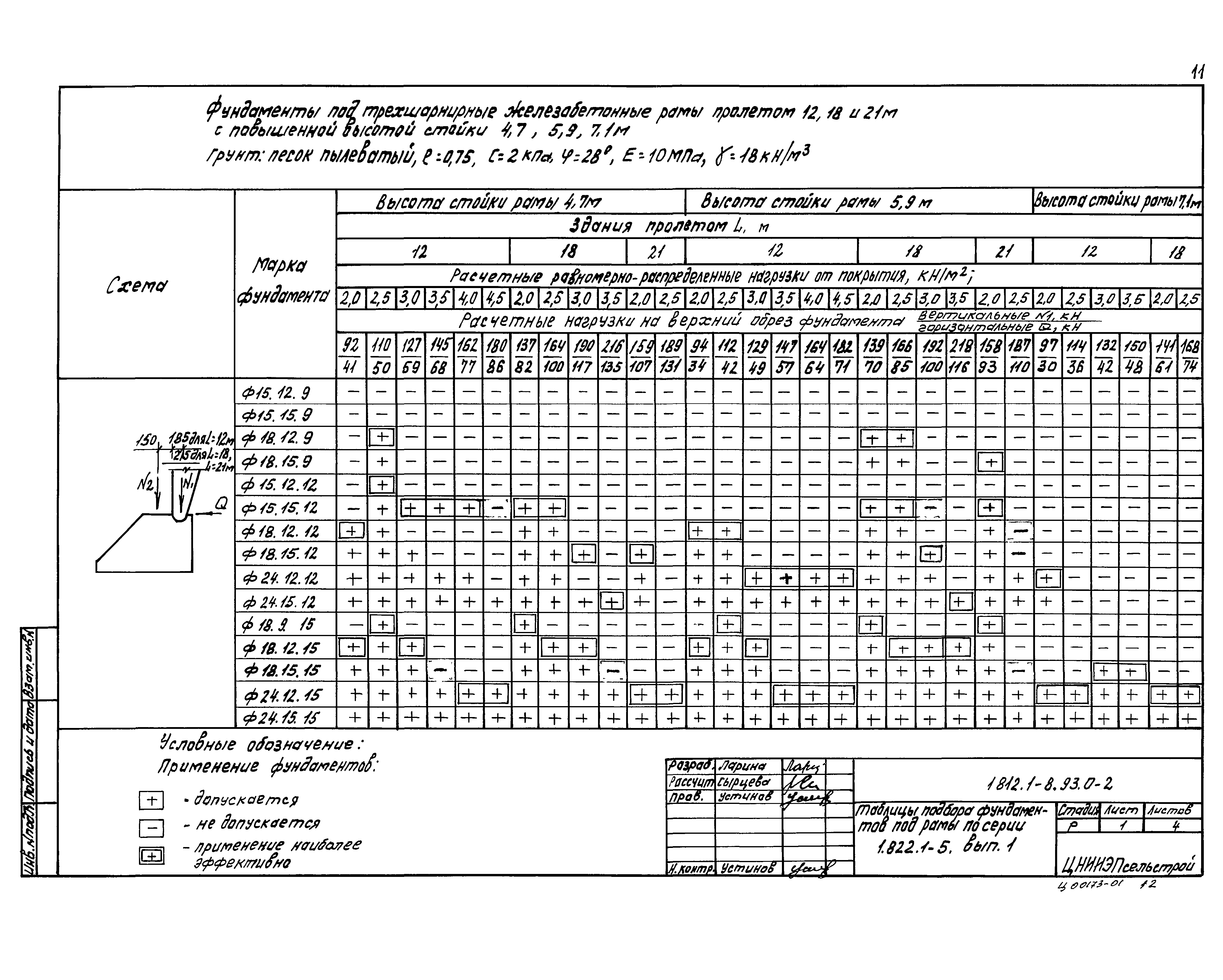 Серия 1.812.1-8.93