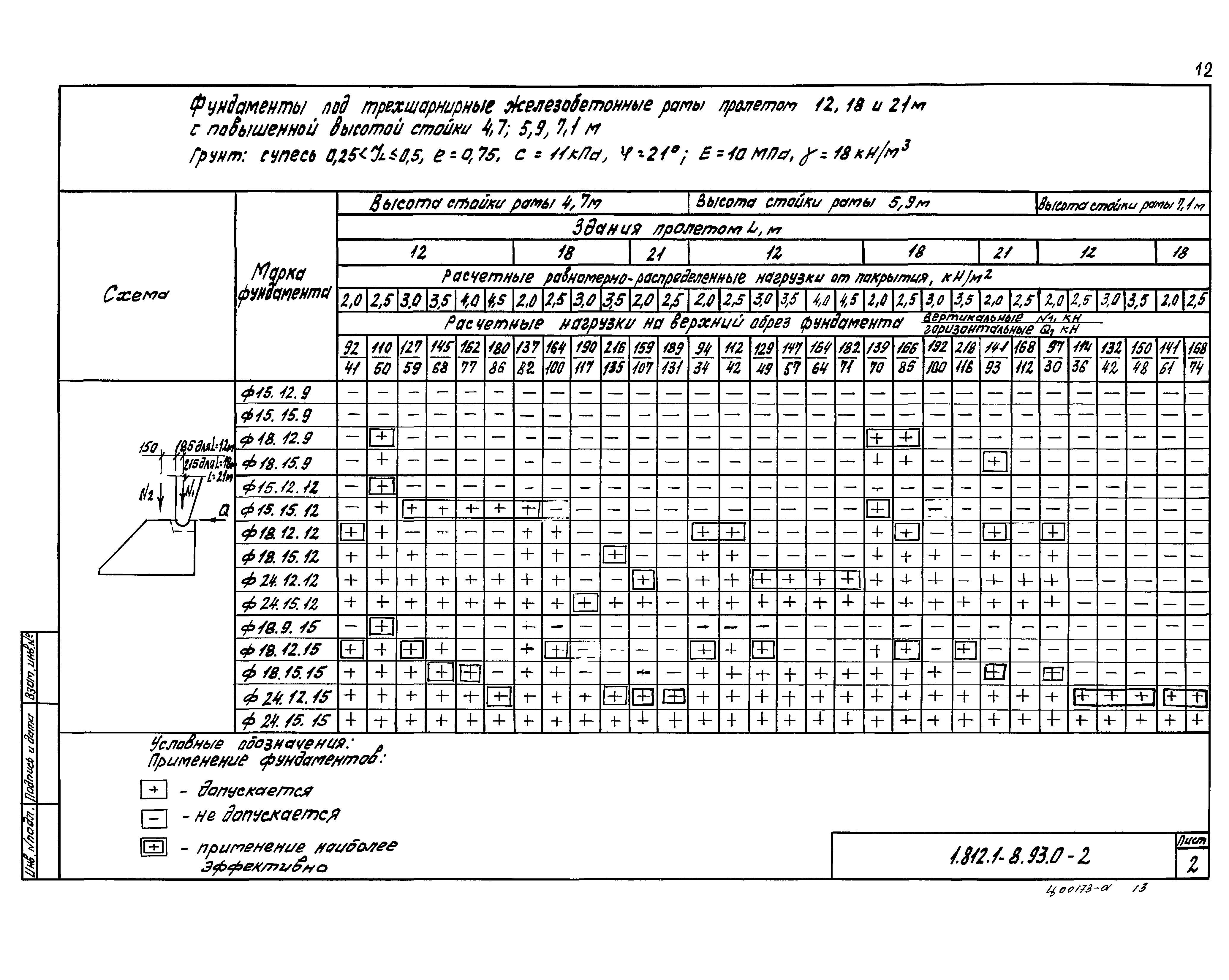 Серия 1.812.1-8.93