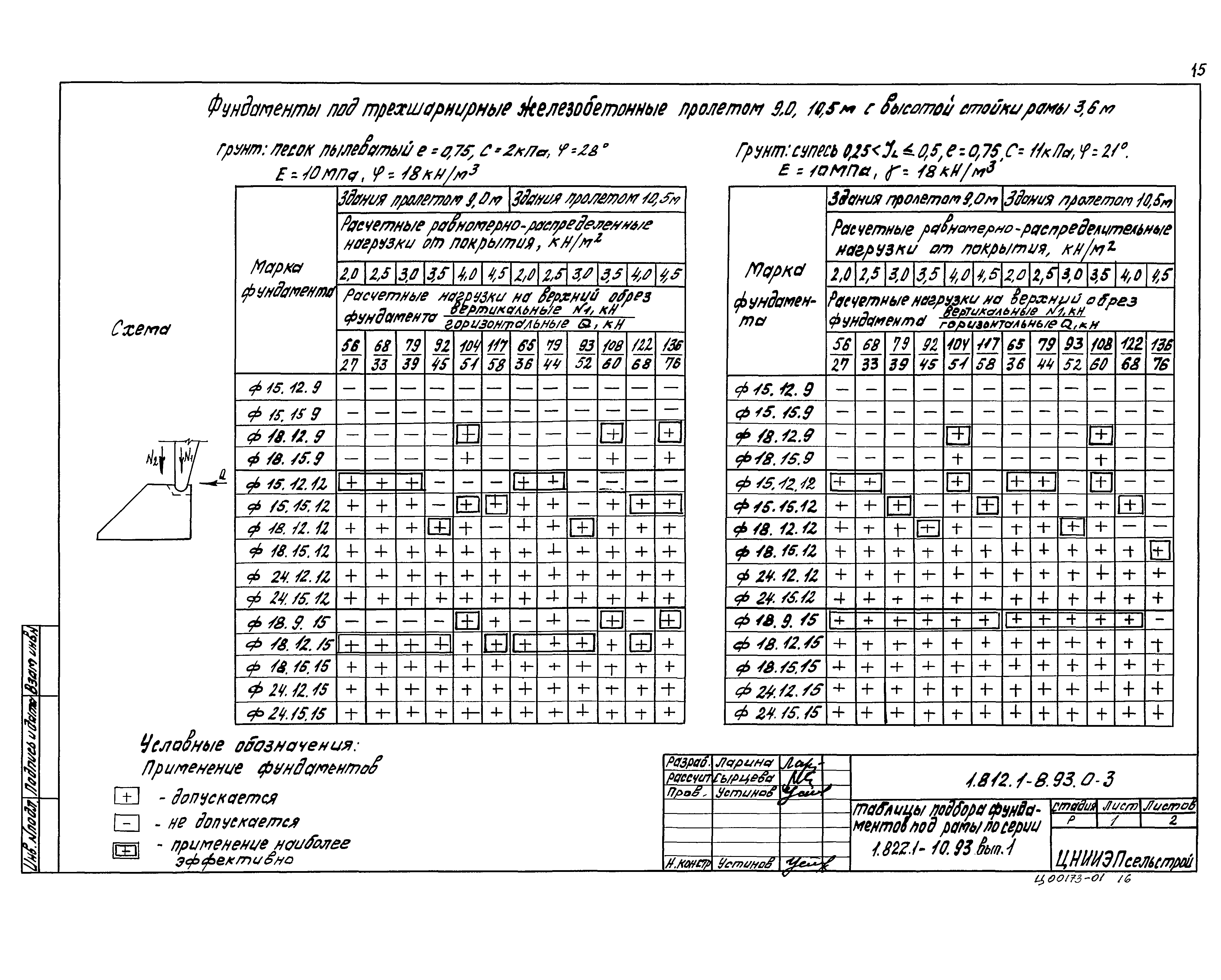 Серия 1.812.1-8.93