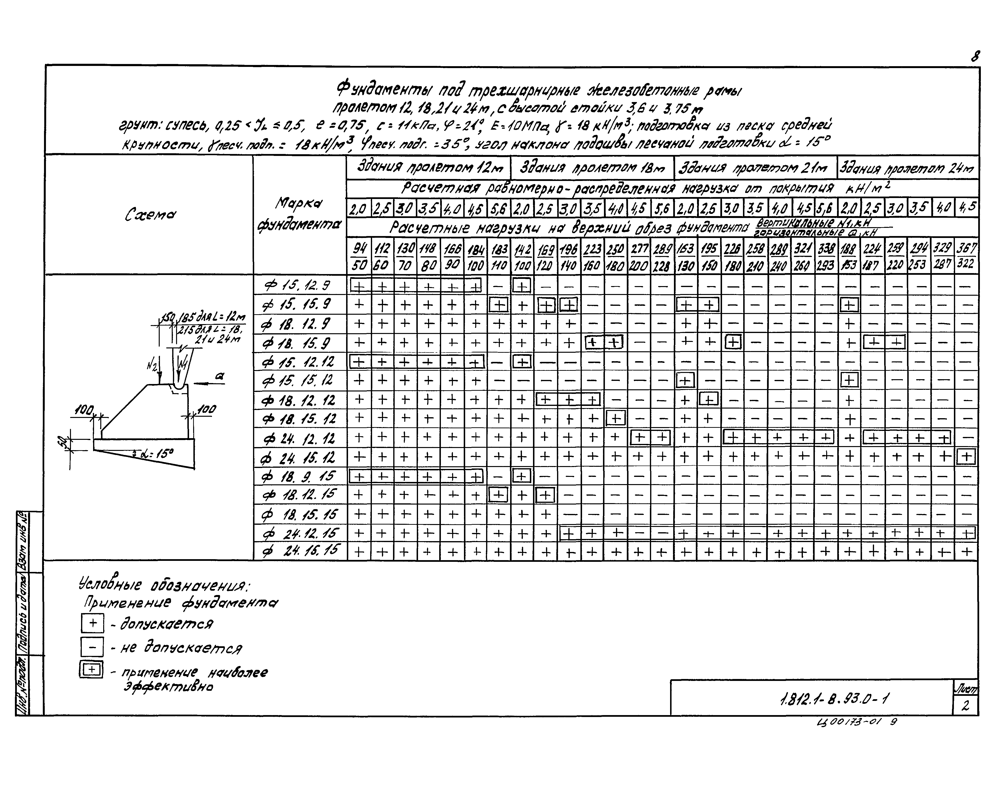 Серия 1.812.1-8.93