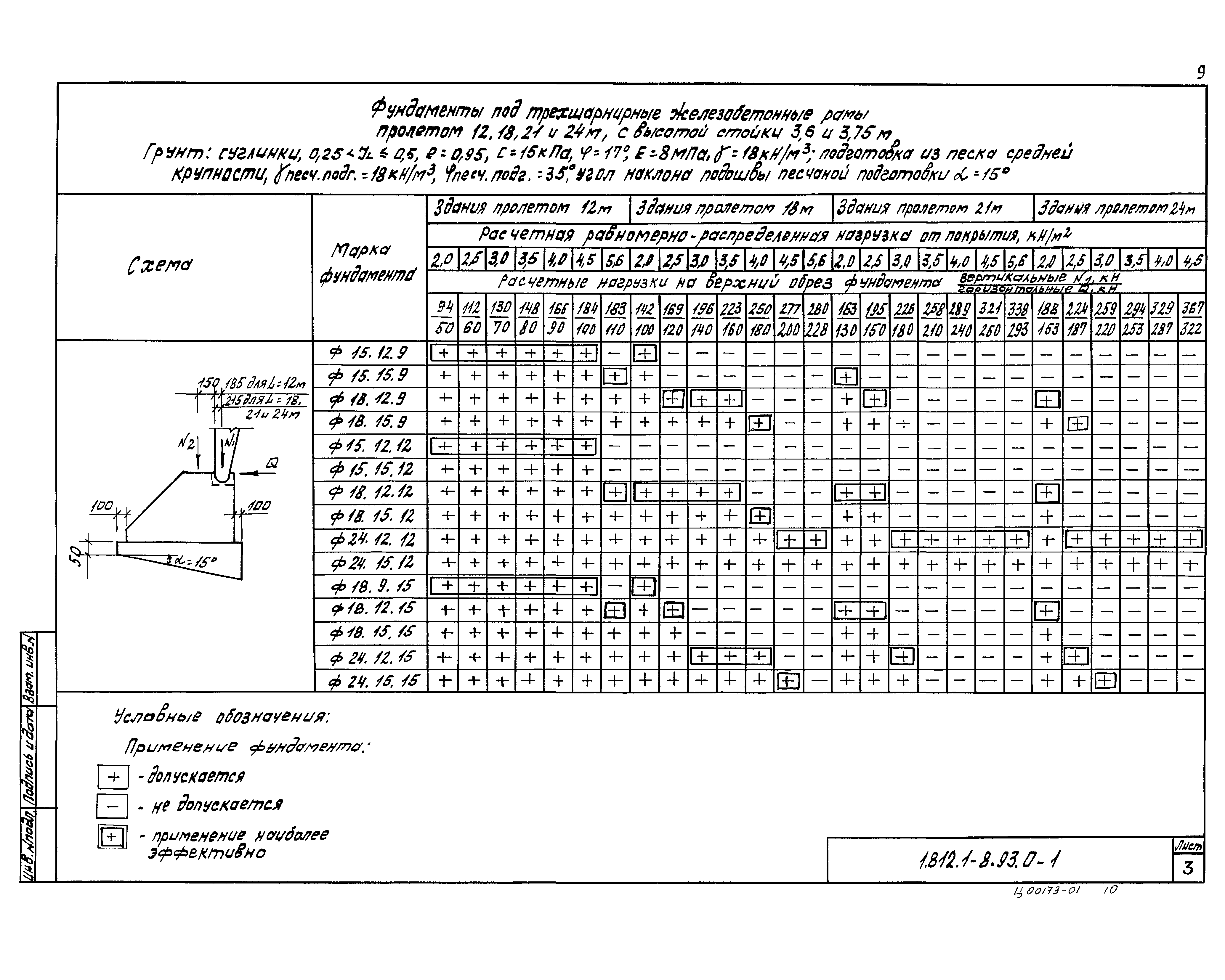 Серия 1.812.1-8.93