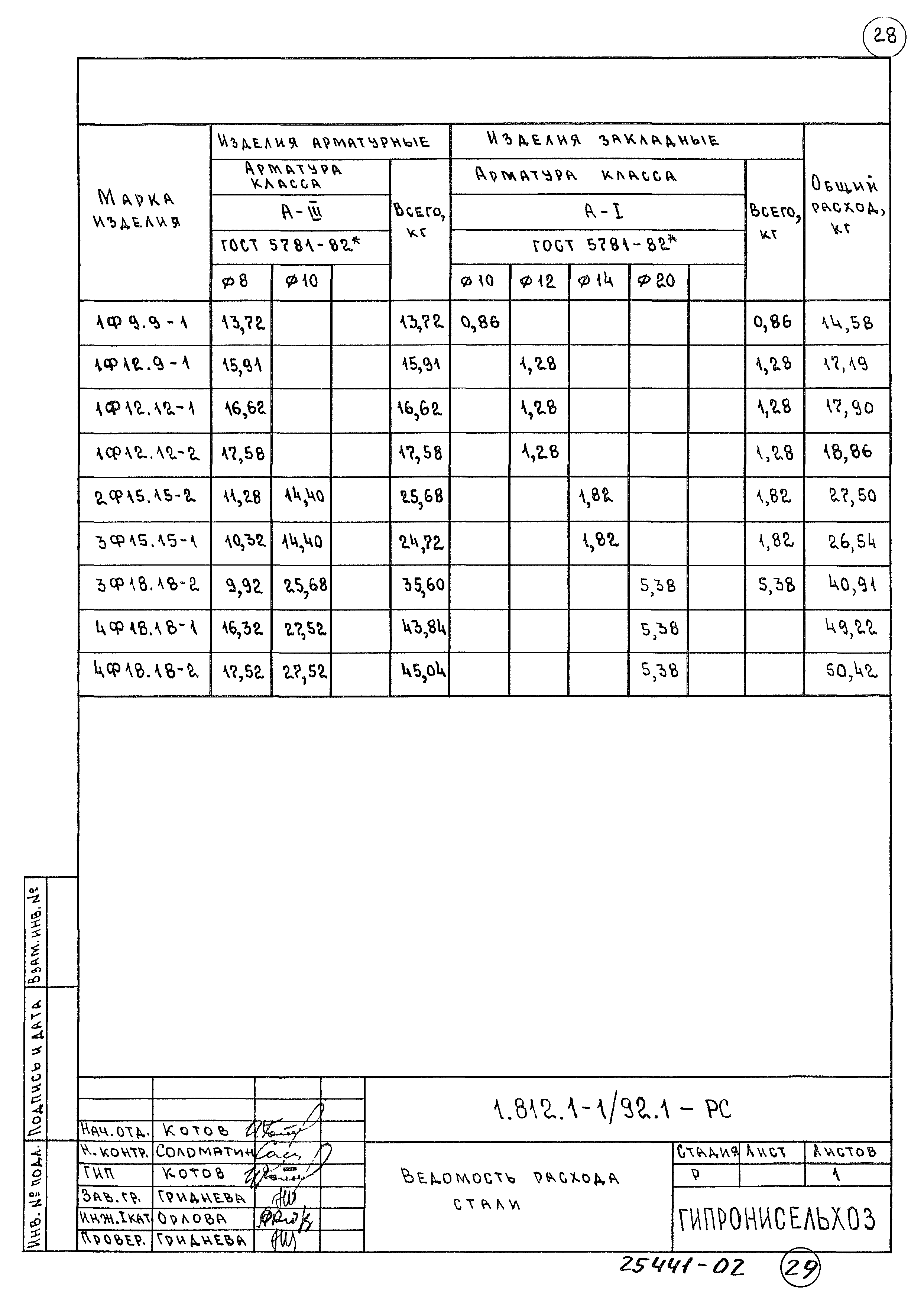 Серия 1.812.1-1/92