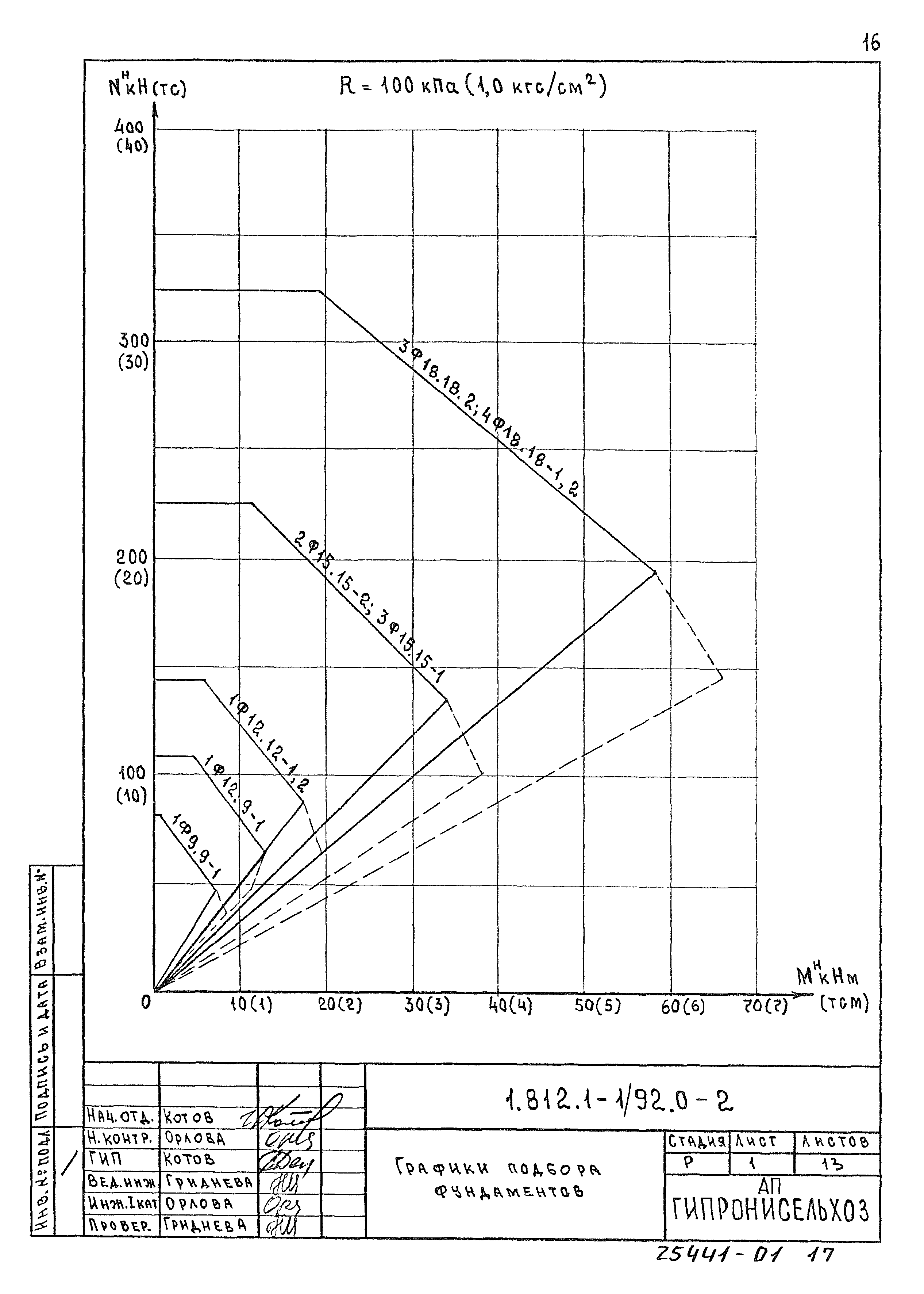 Серия 1.812.1-1/92