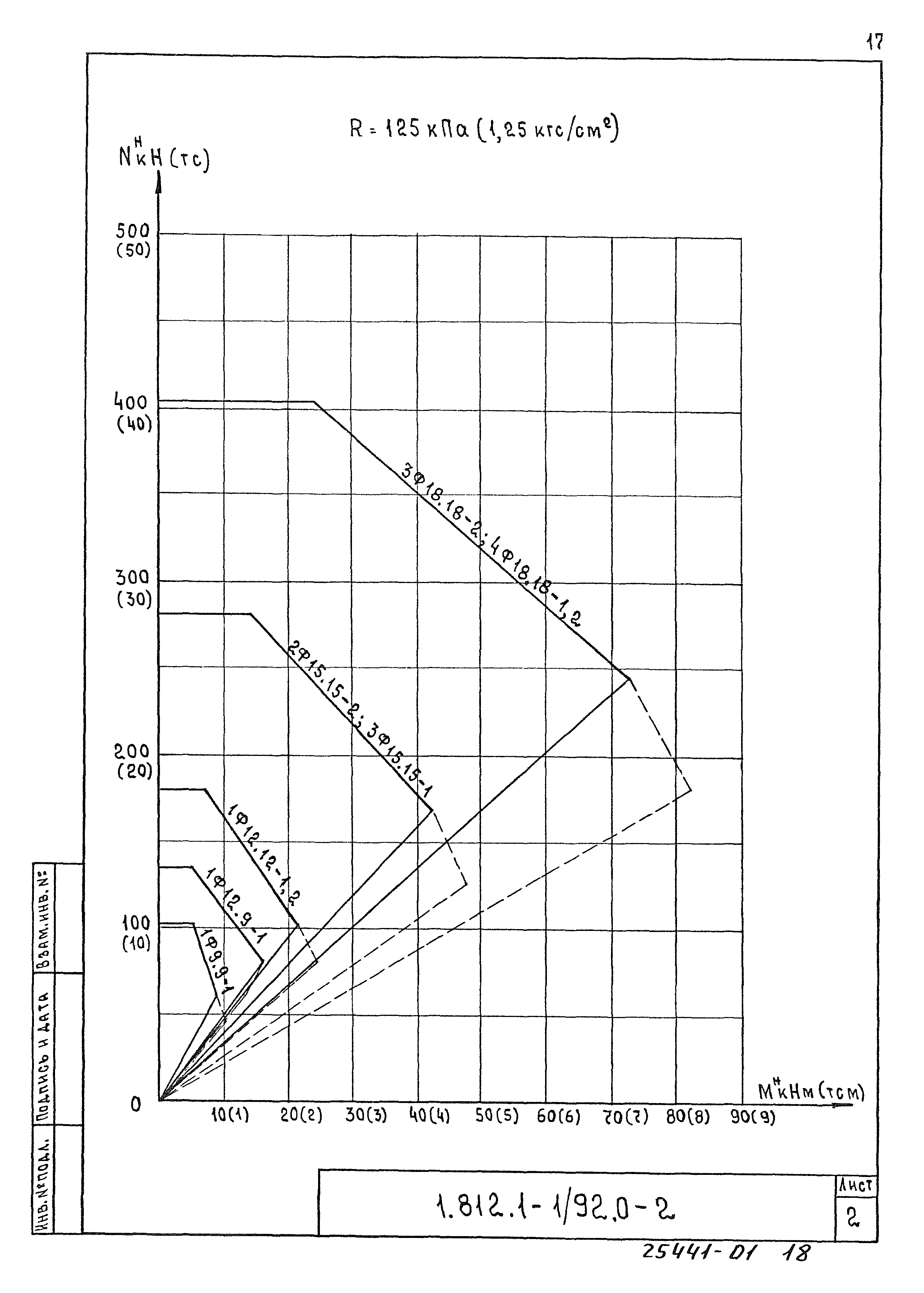 Серия 1.812.1-1/92