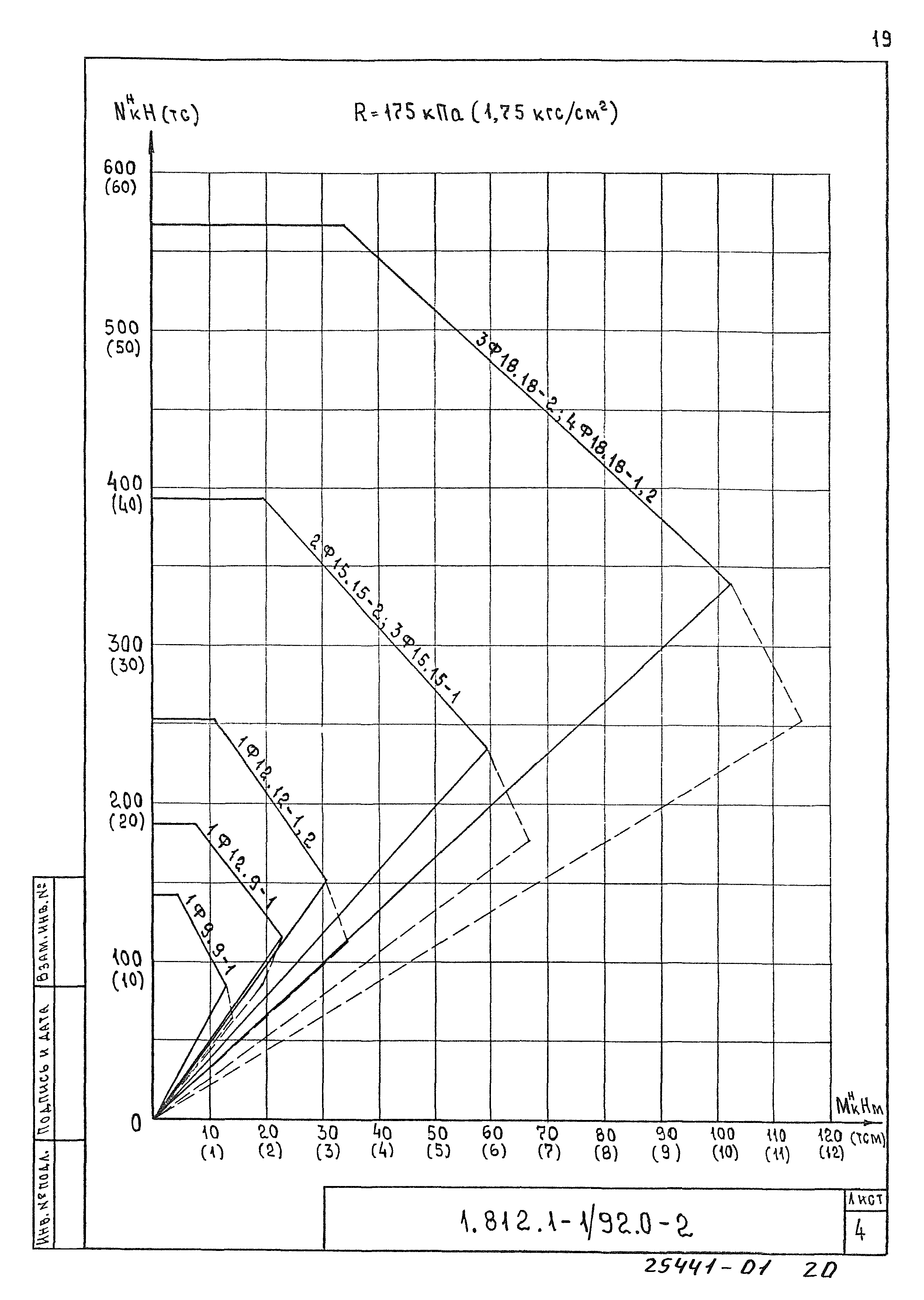 Серия 1.812.1-1/92