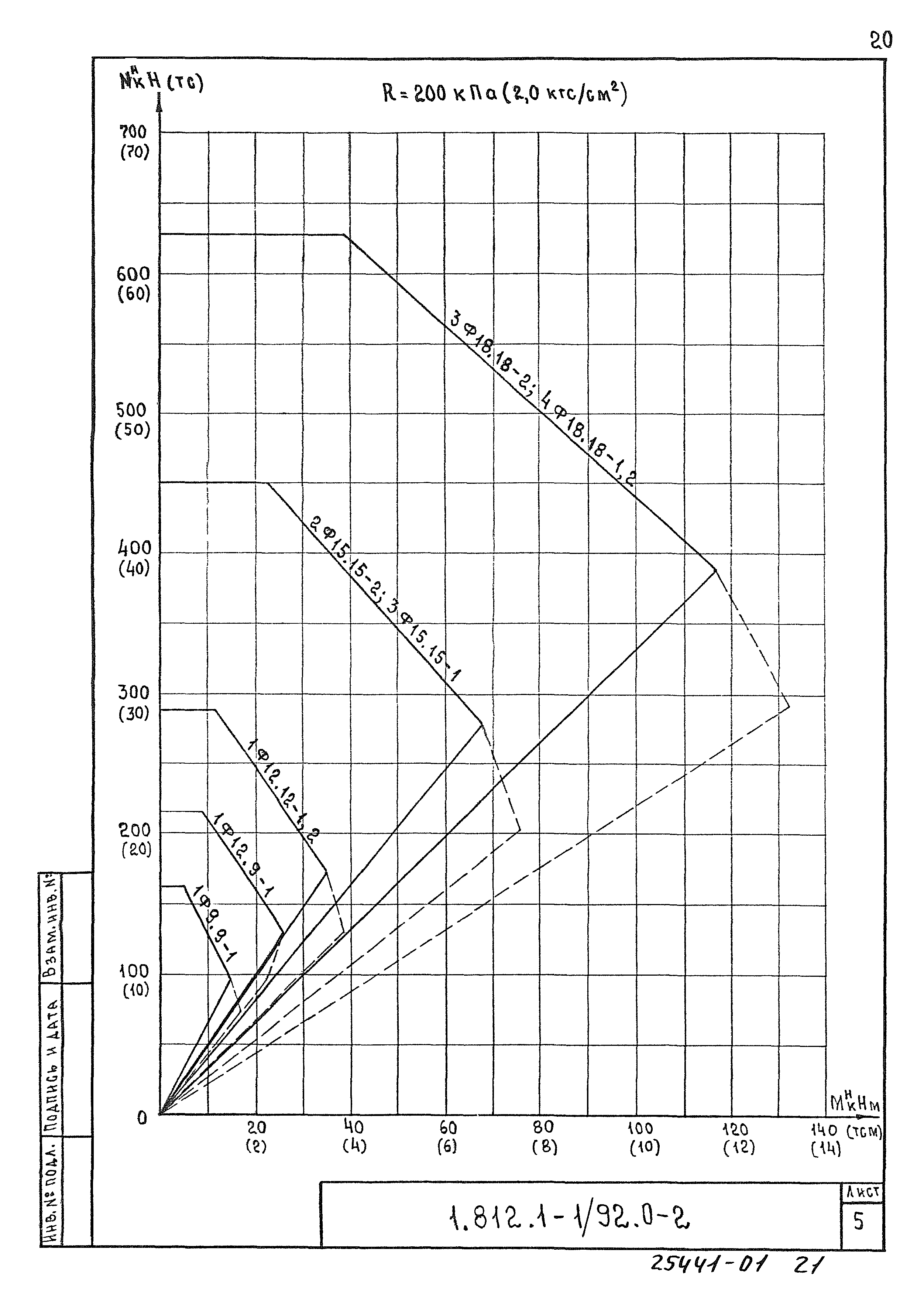 Серия 1.812.1-1/92