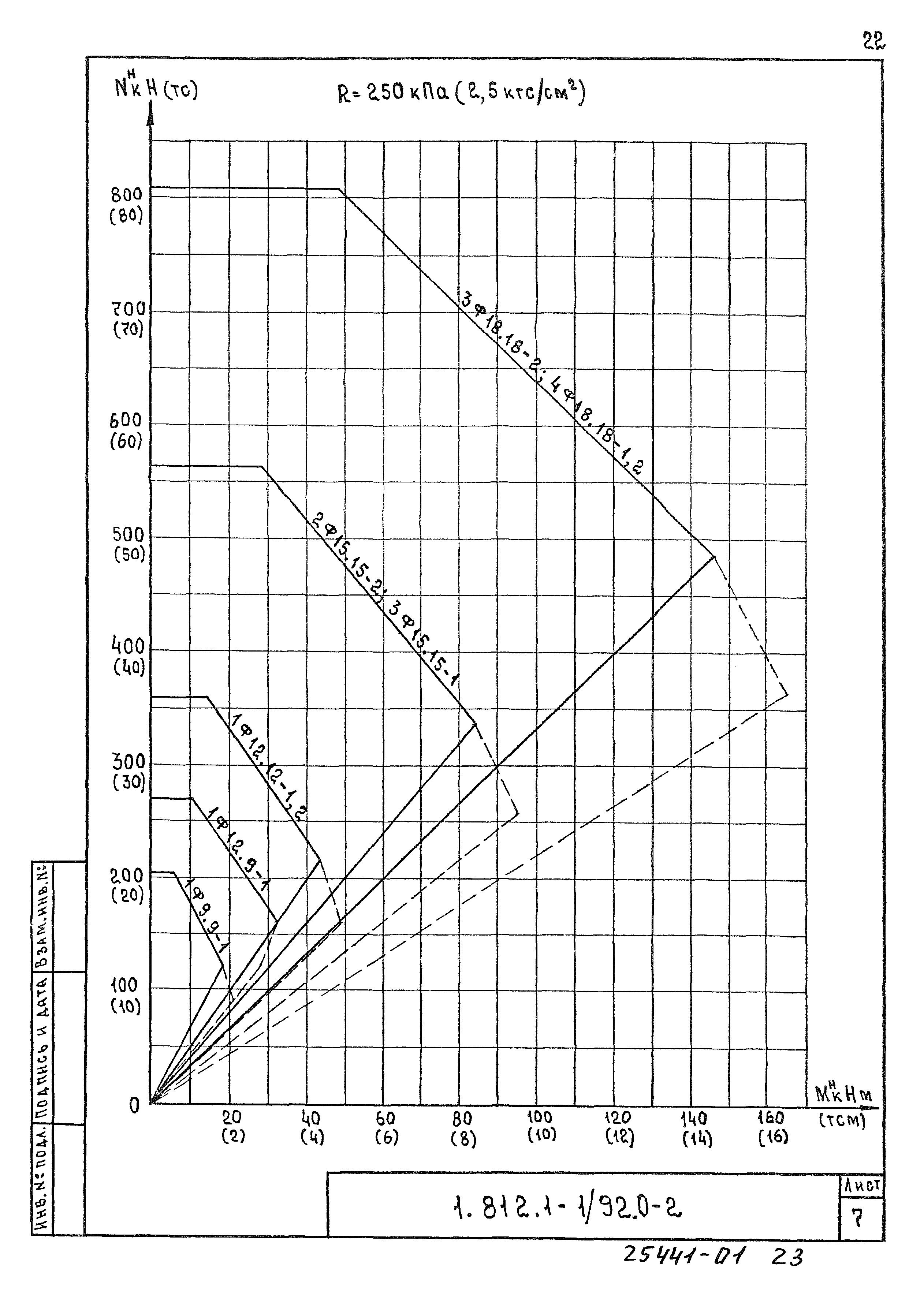 Серия 1.812.1-1/92