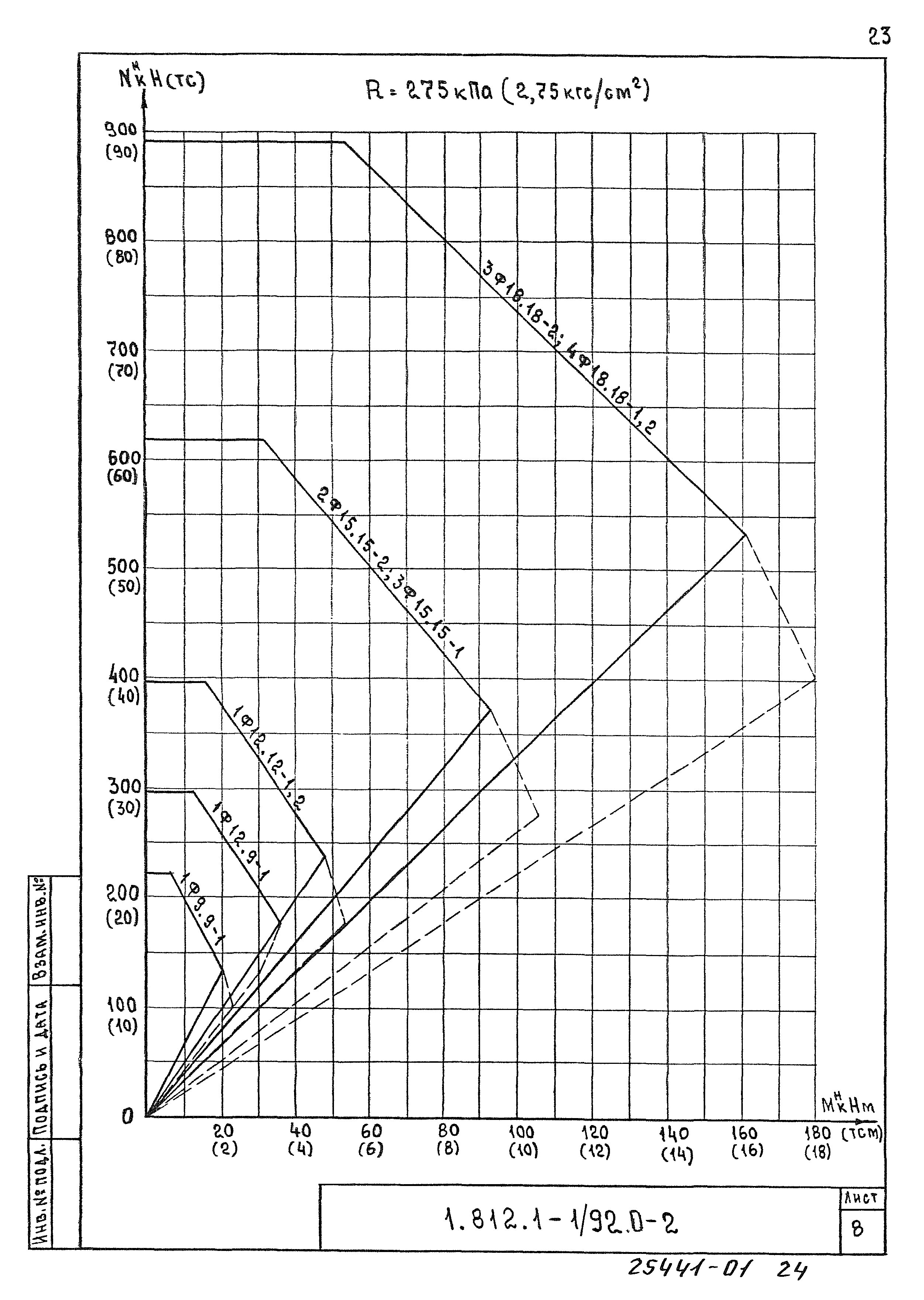 Серия 1.812.1-1/92