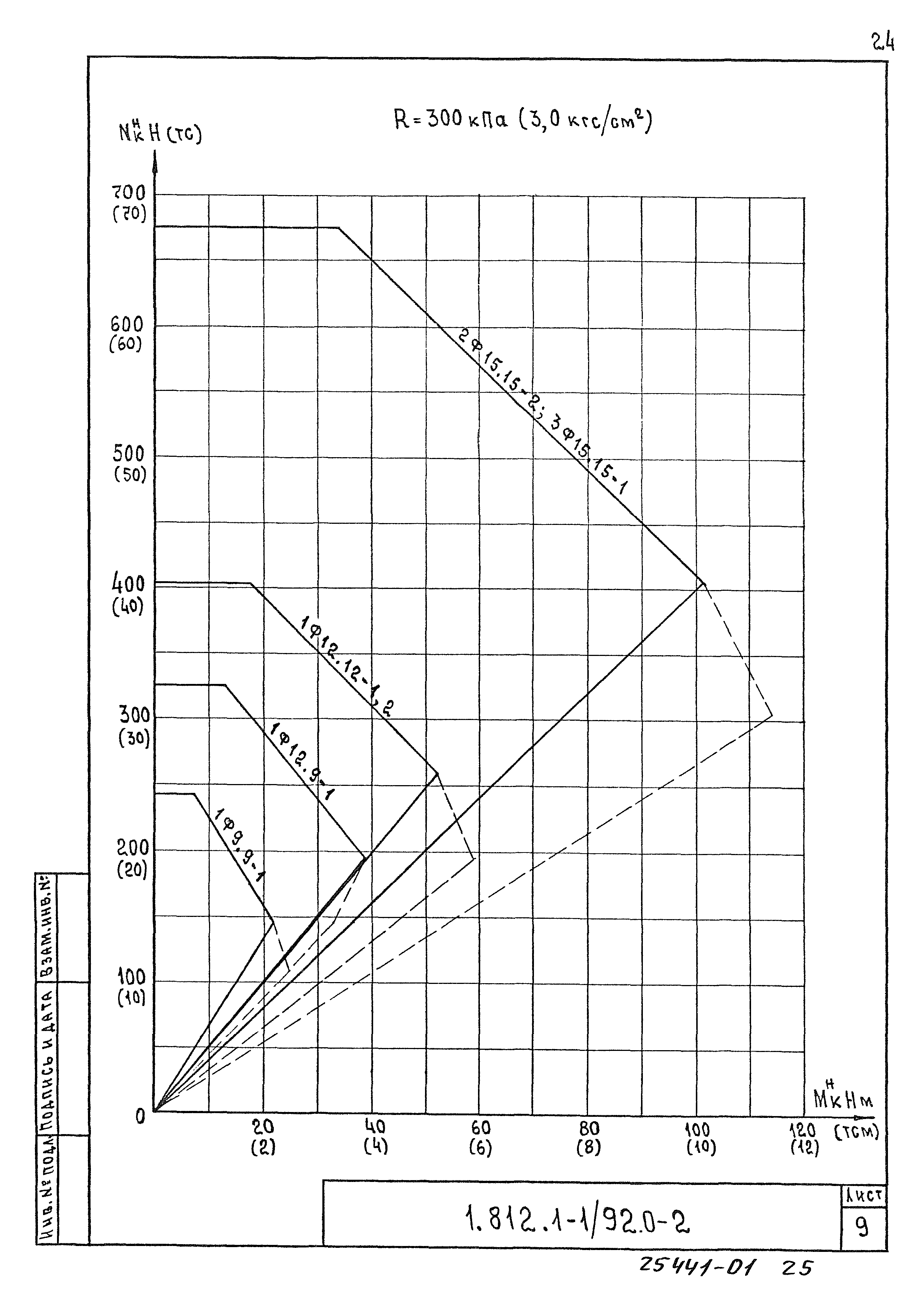 Серия 1.812.1-1/92