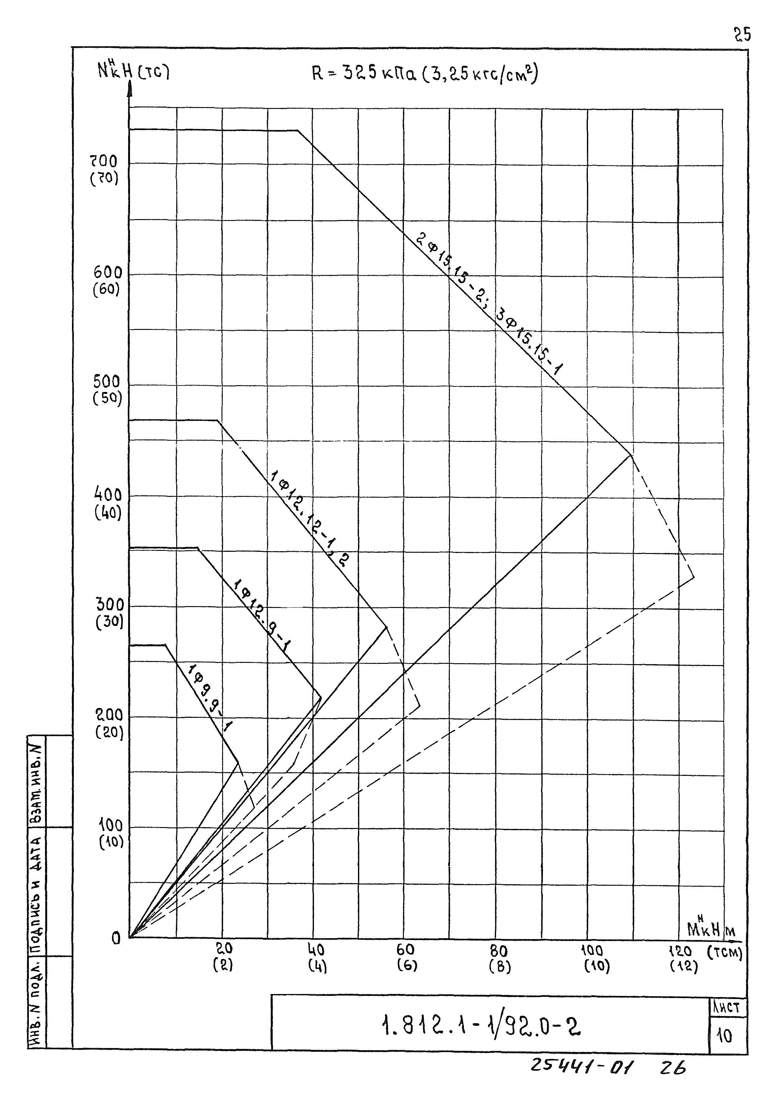 Серия 1.812.1-1/92