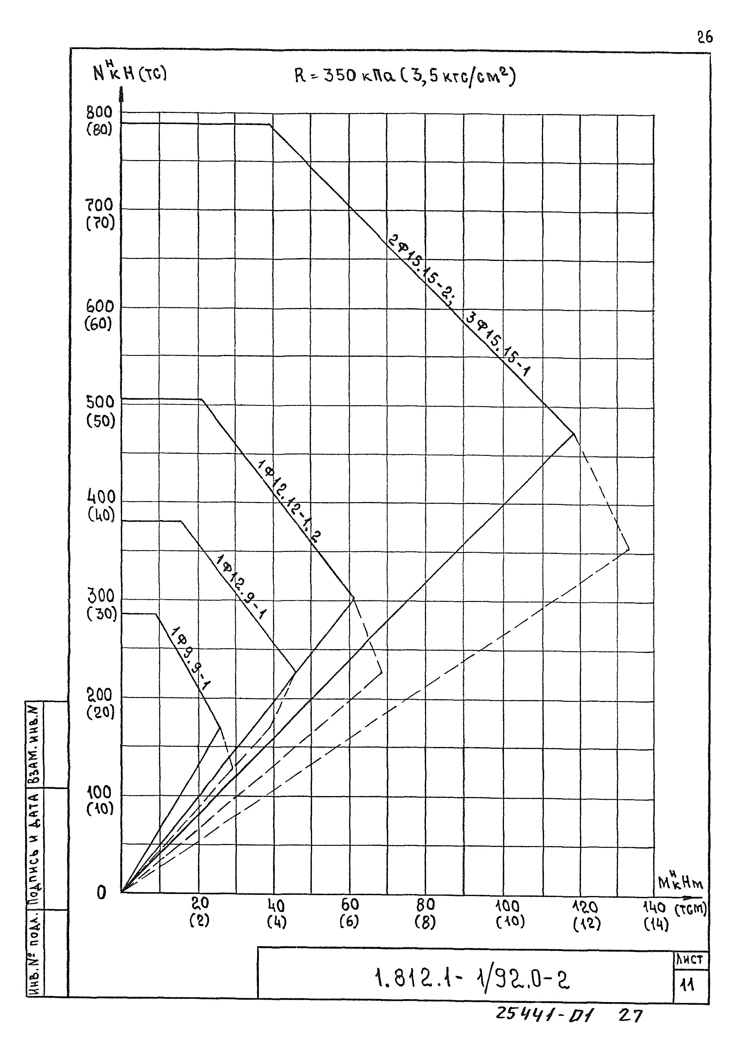 Серия 1.812.1-1/92