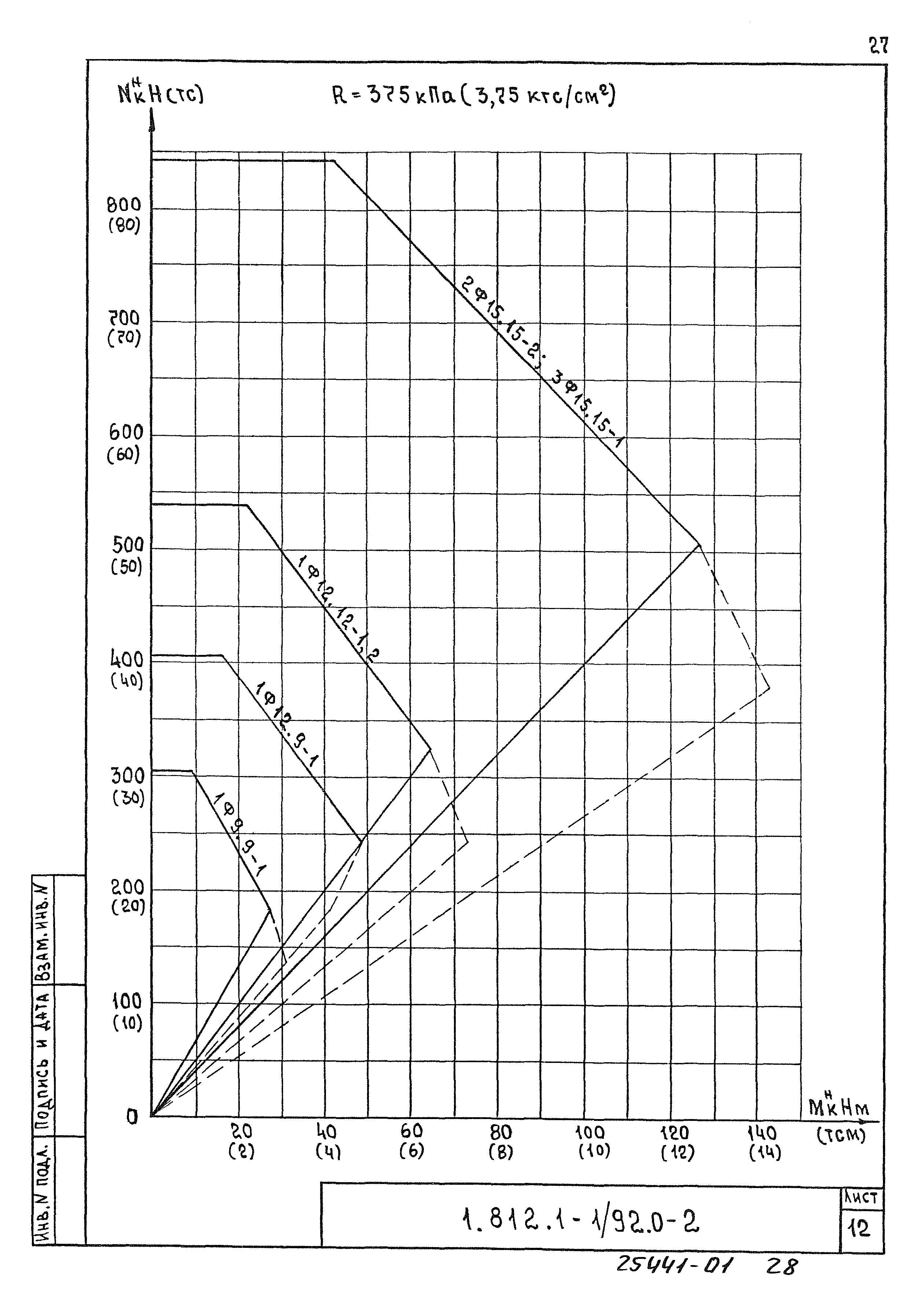 Серия 1.812.1-1/92