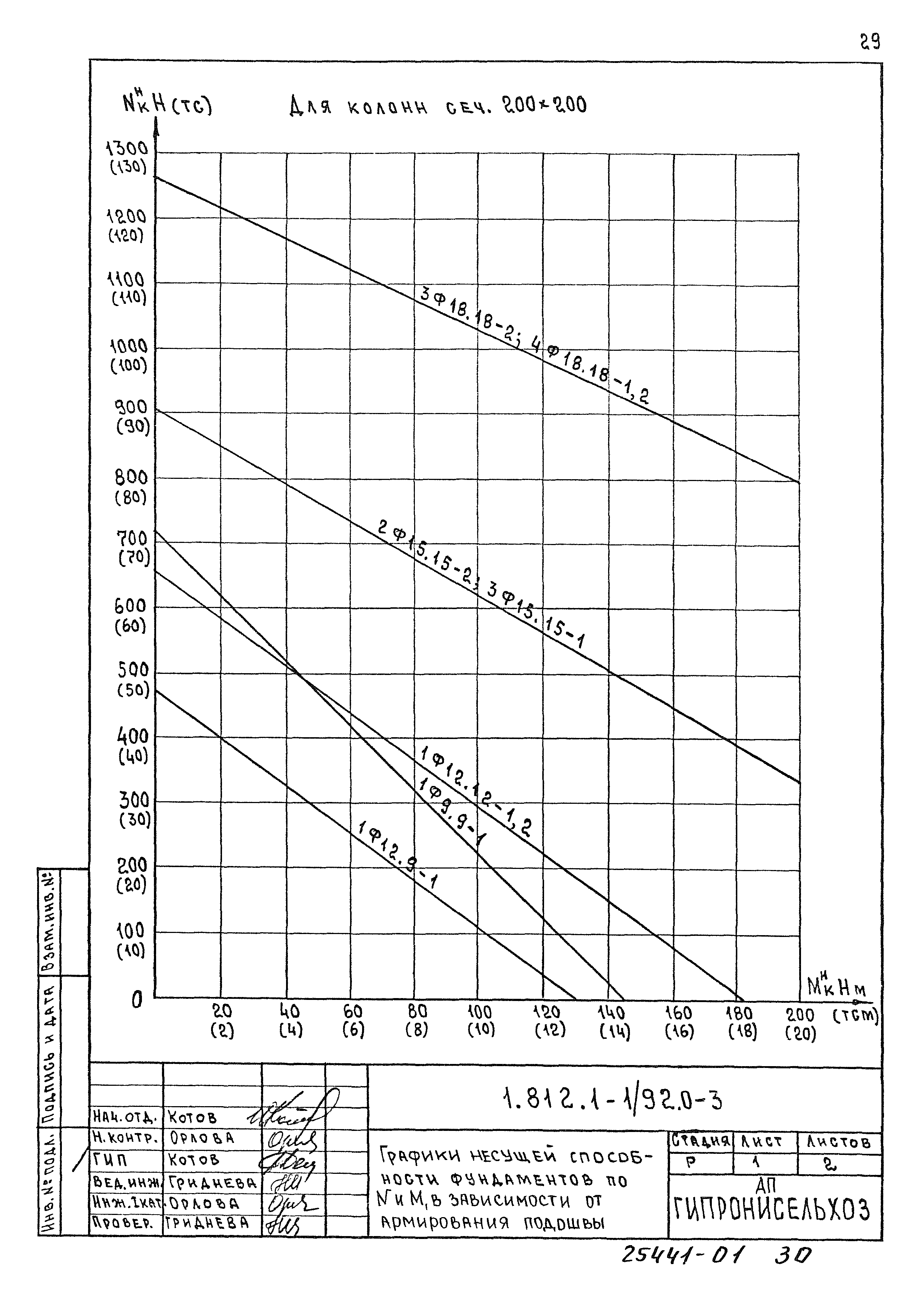 Серия 1.812.1-1/92