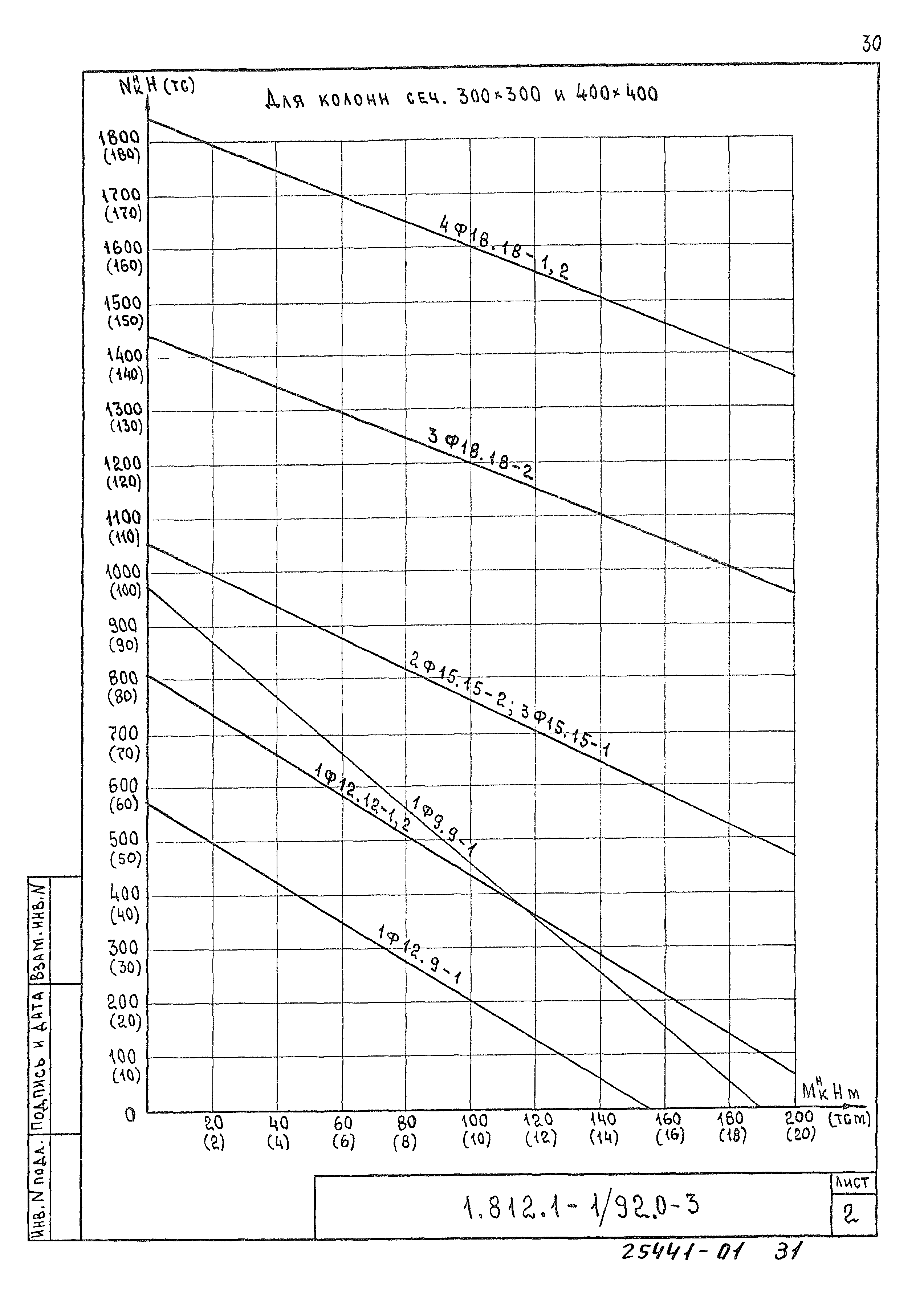 Серия 1.812.1-1/92