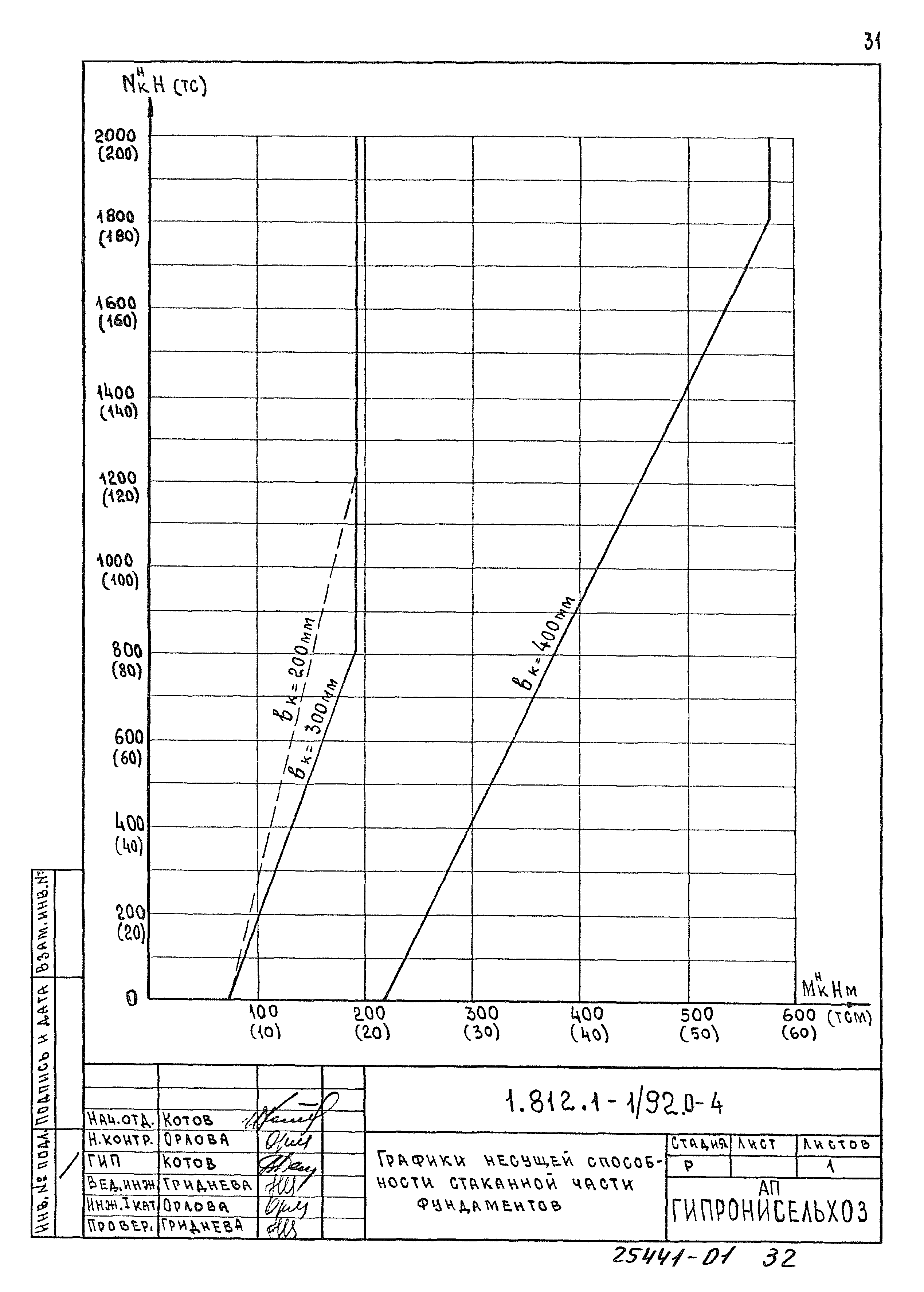 Серия 1.812.1-1/92