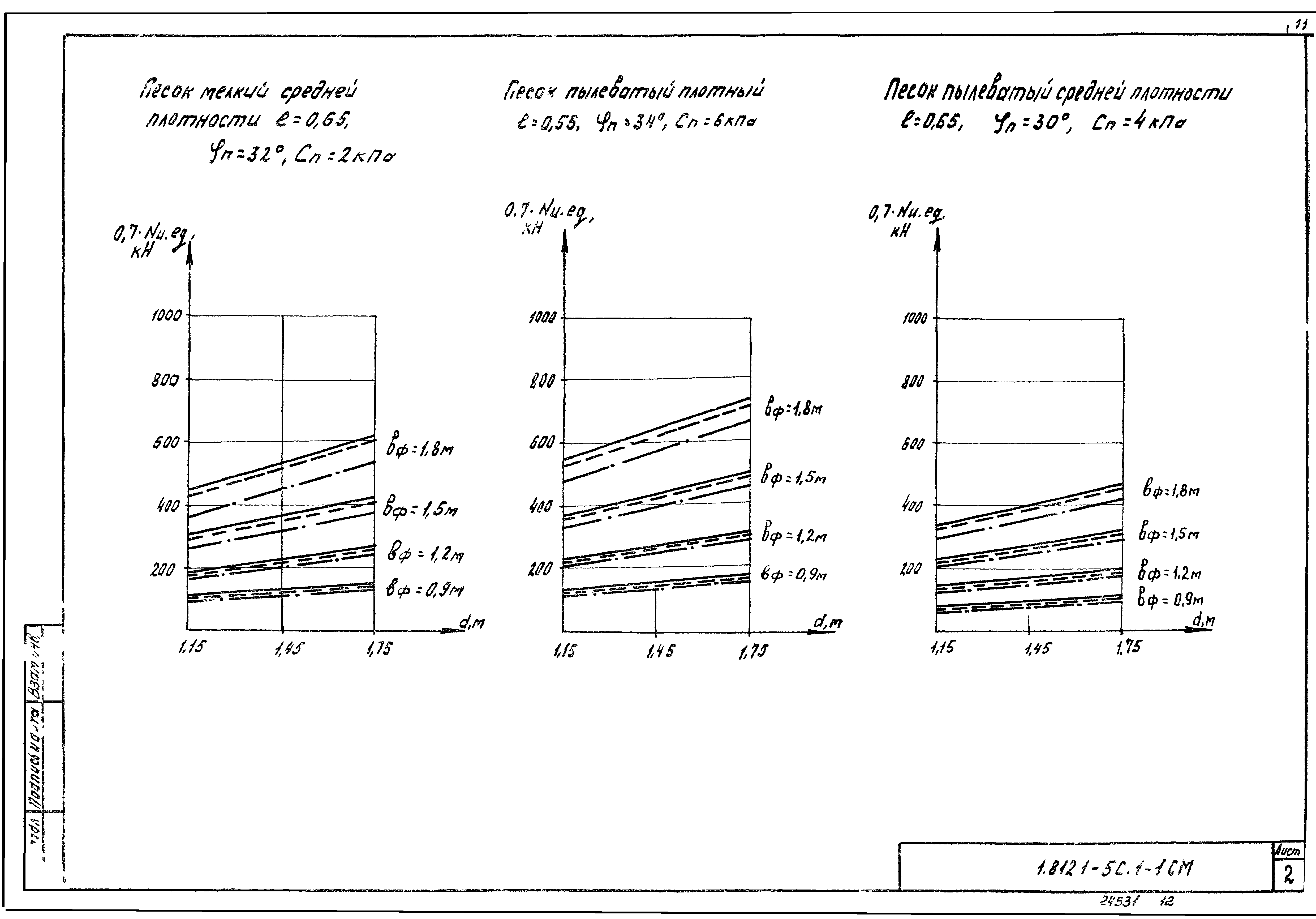 Серия 1.812.1-5с