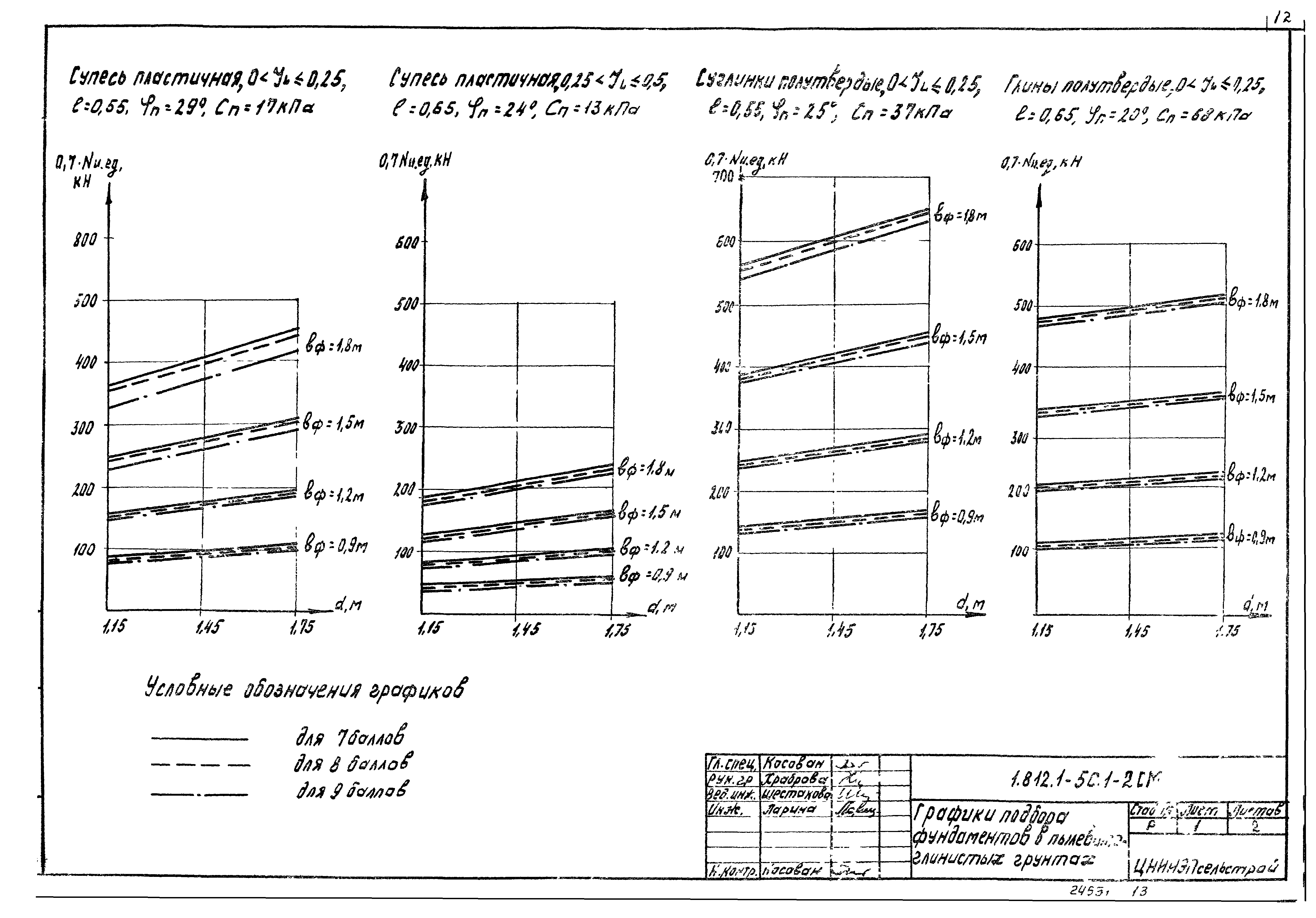 Серия 1.812.1-5с