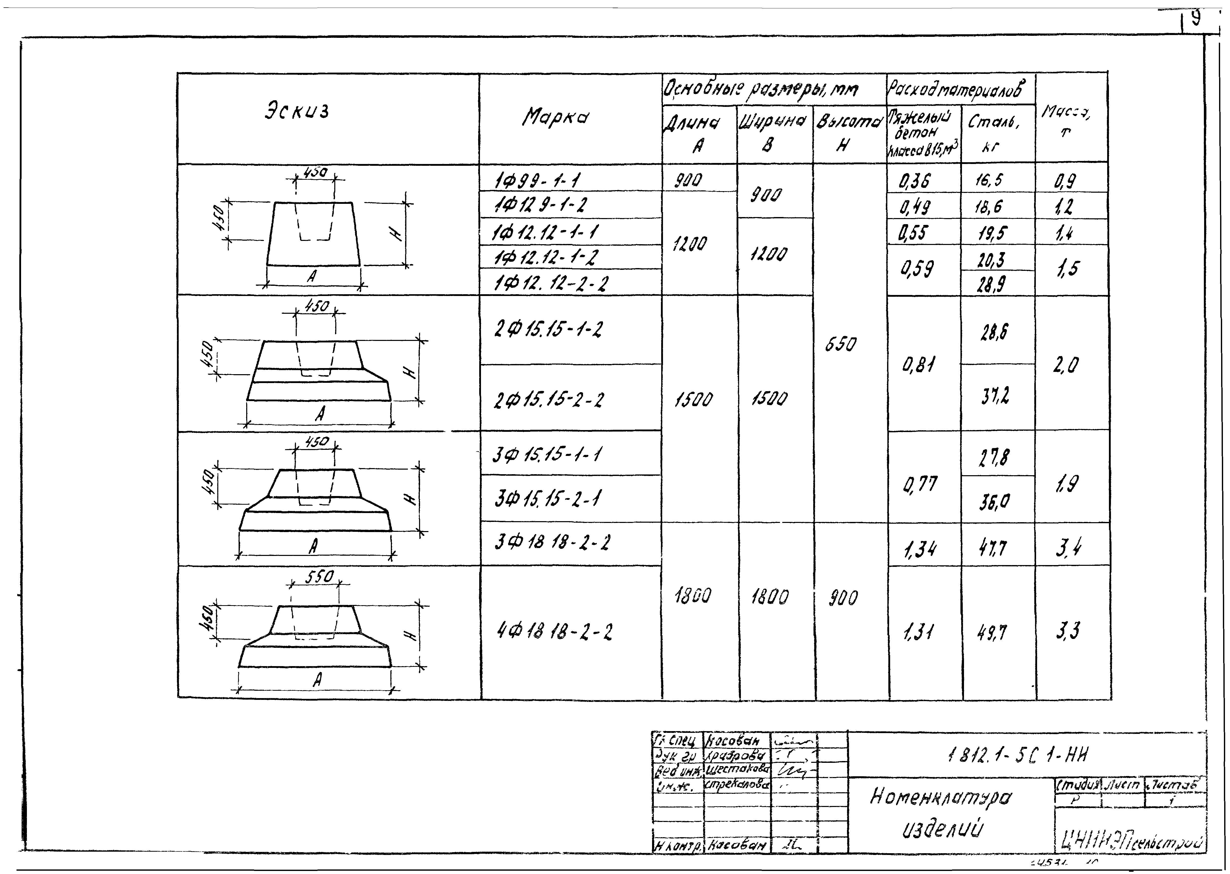 Серия 1.812.1-5с