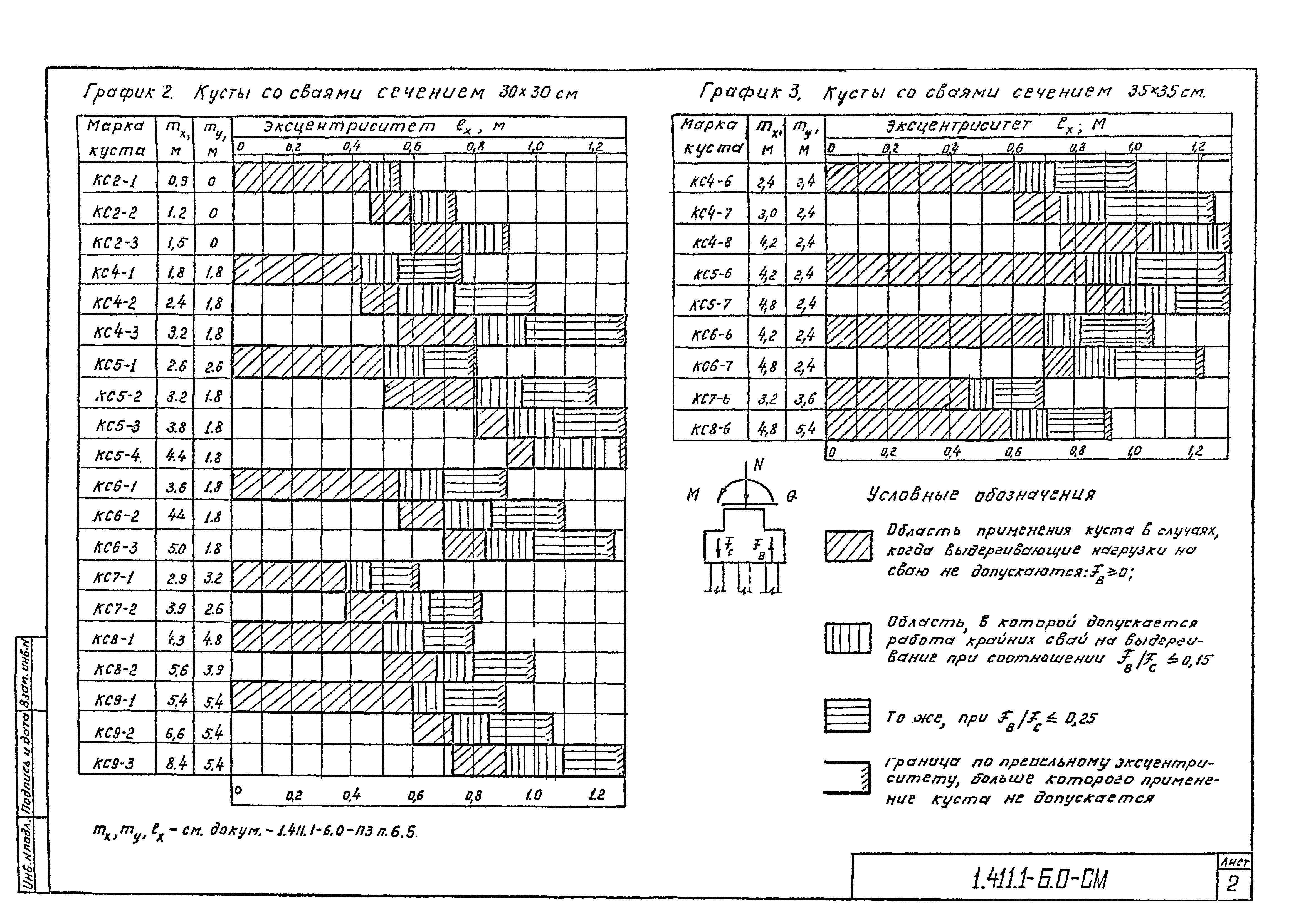 Серия 1.411.1-6