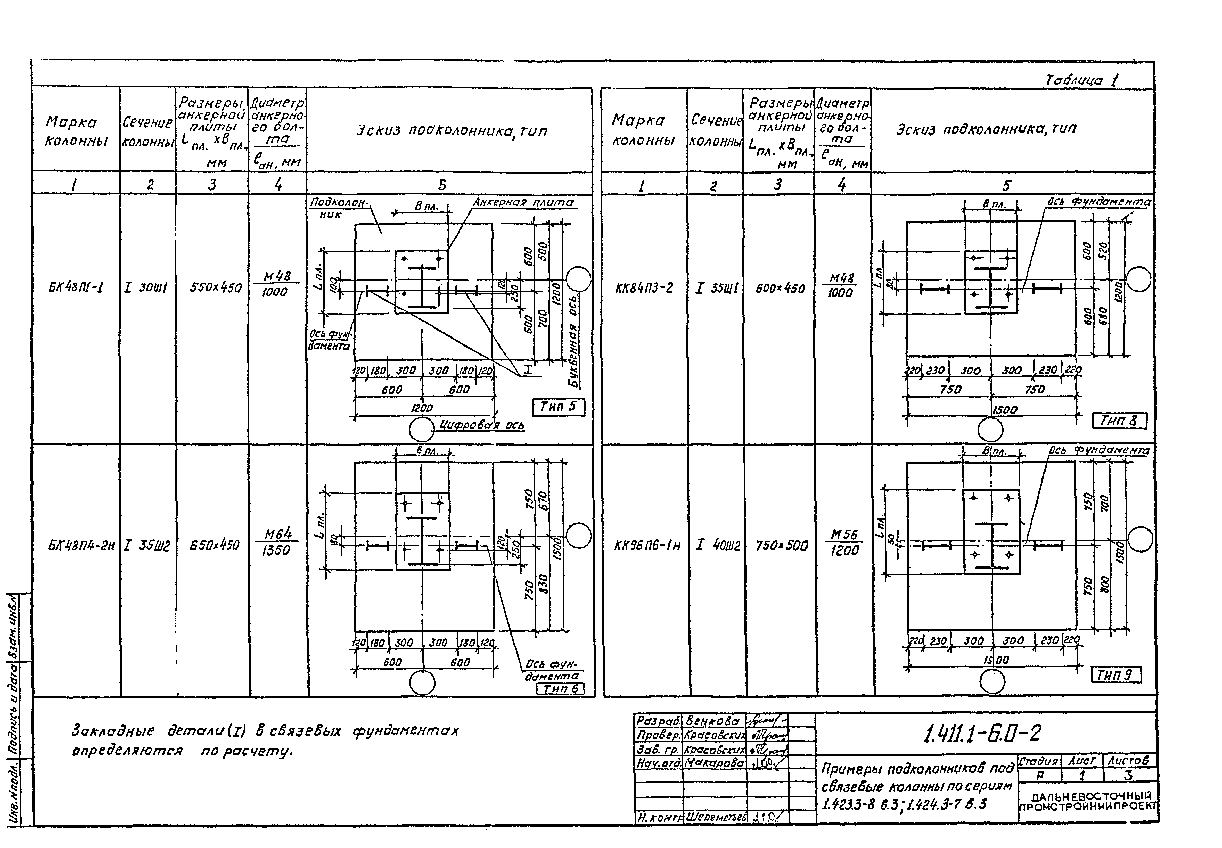 Серия 1.411.1-6