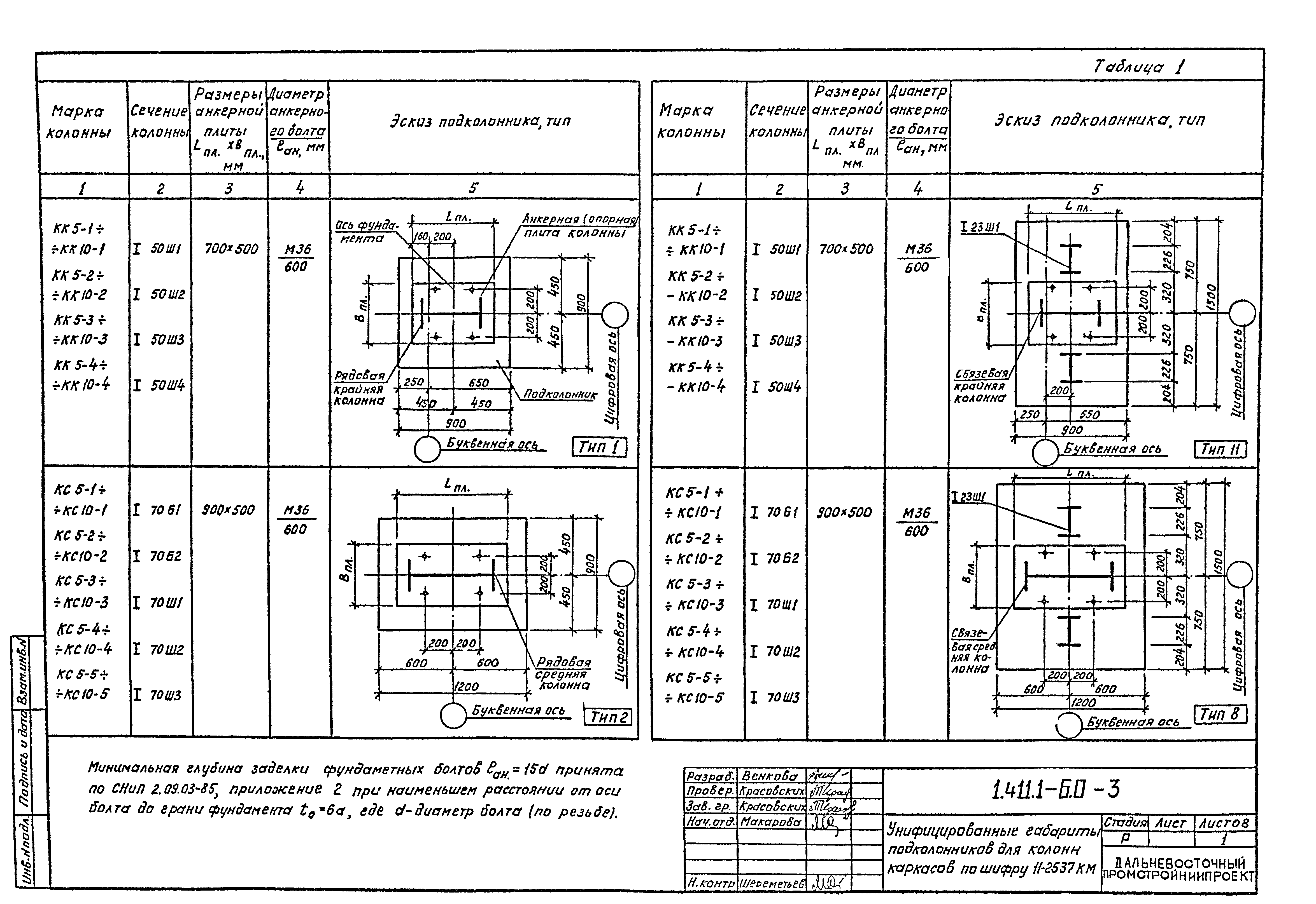 Серия 1.411.1-6