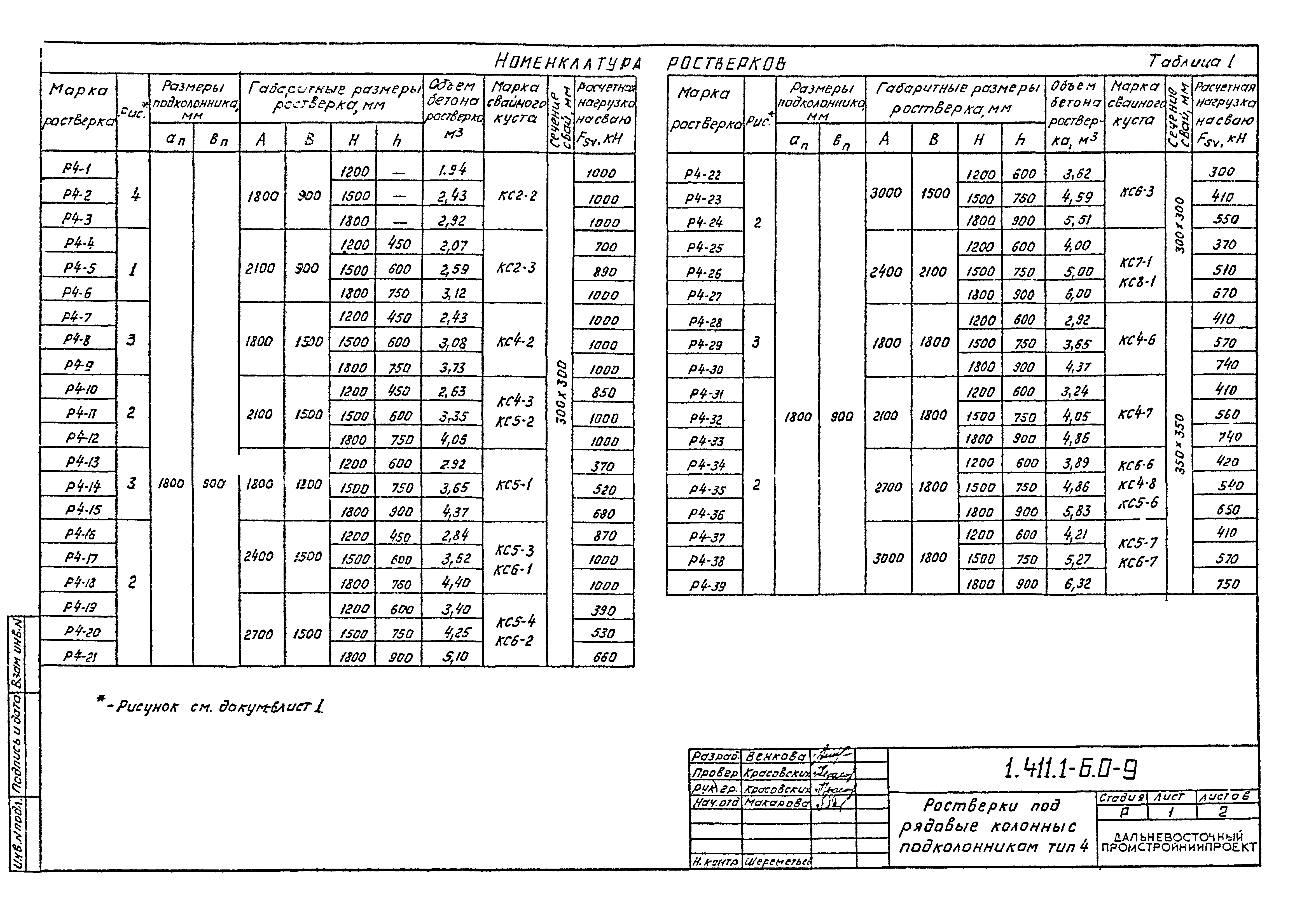 Серия 1.411.1-6