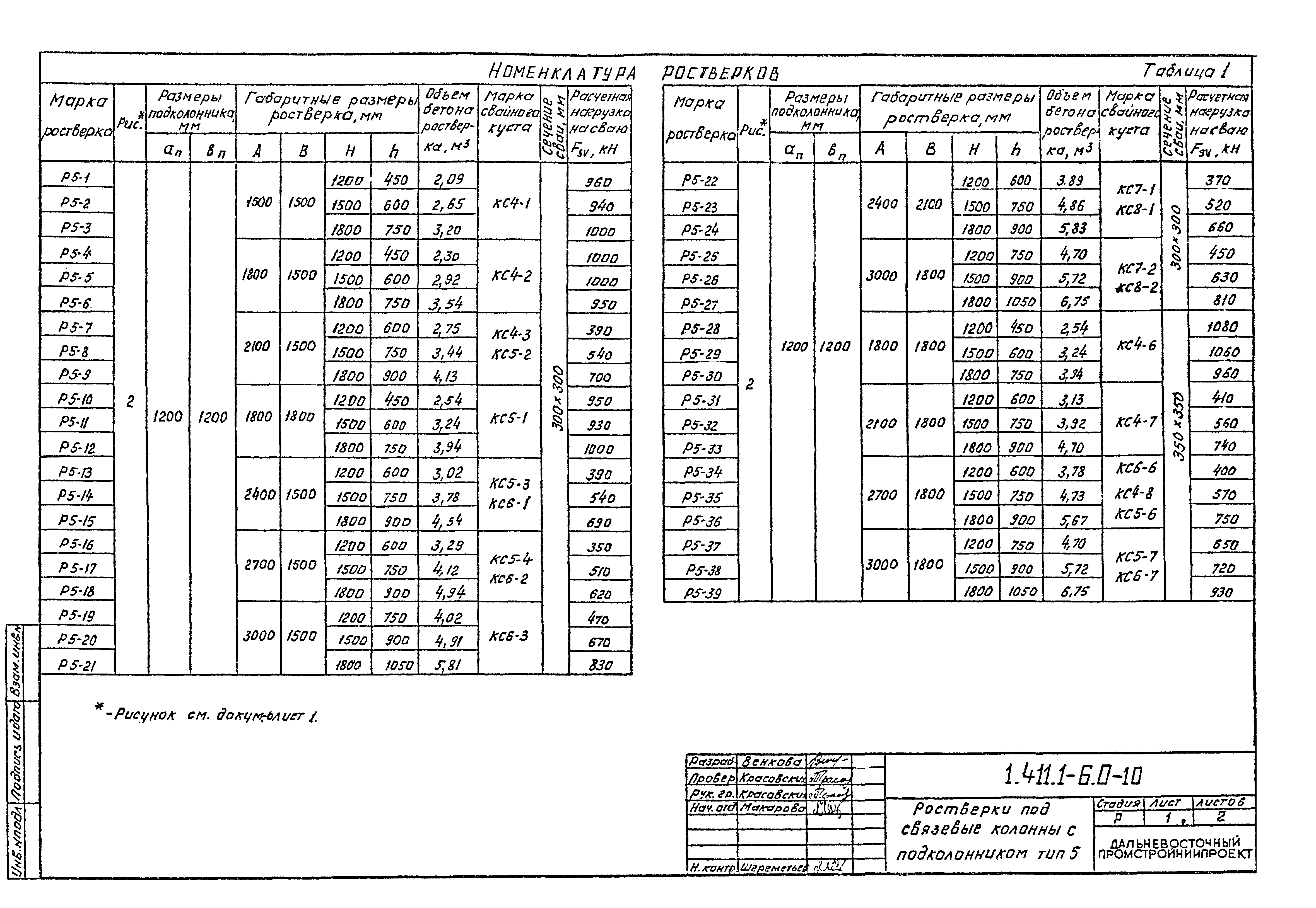 Серия 1.411.1-6