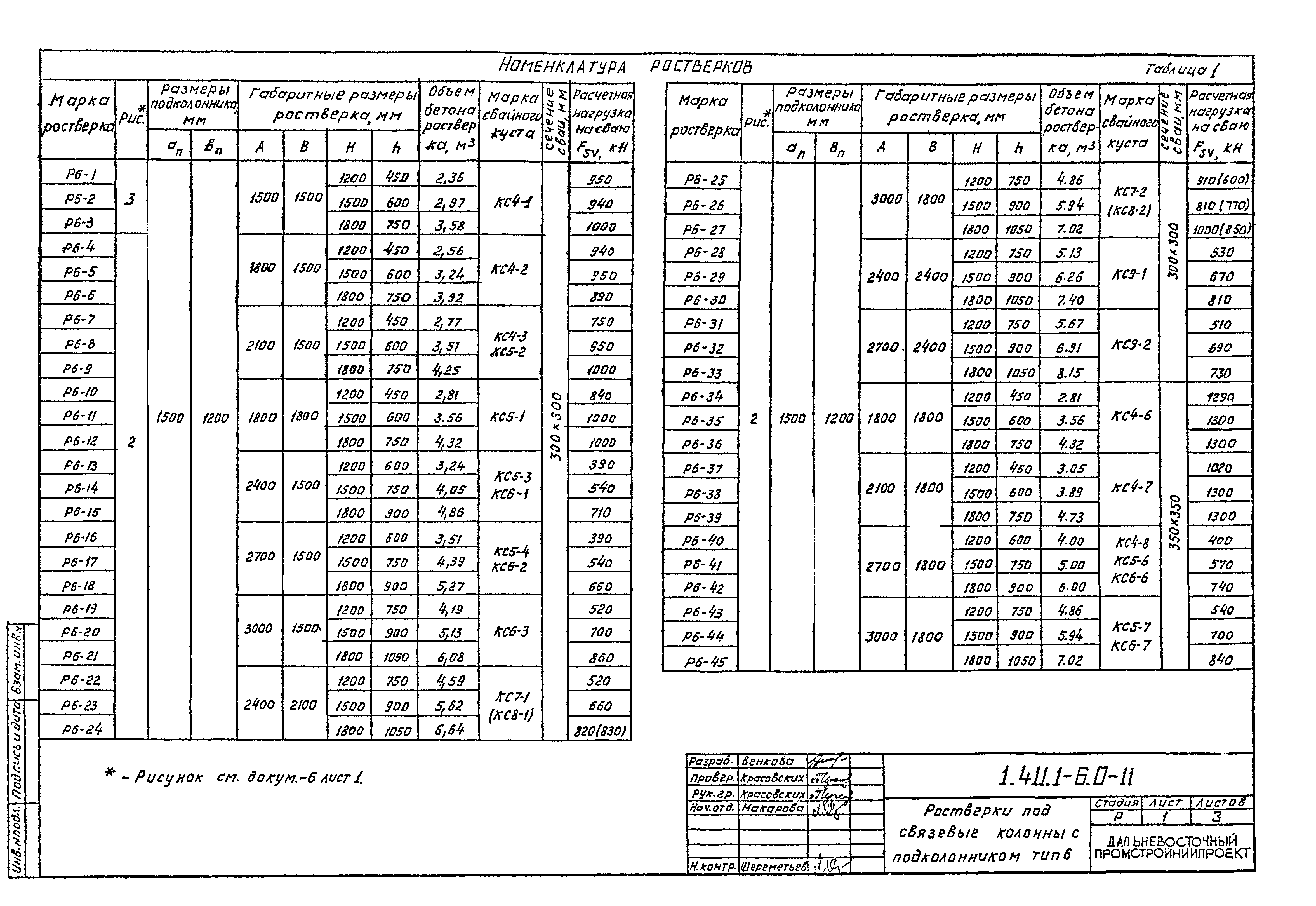 Серия 1.411.1-6