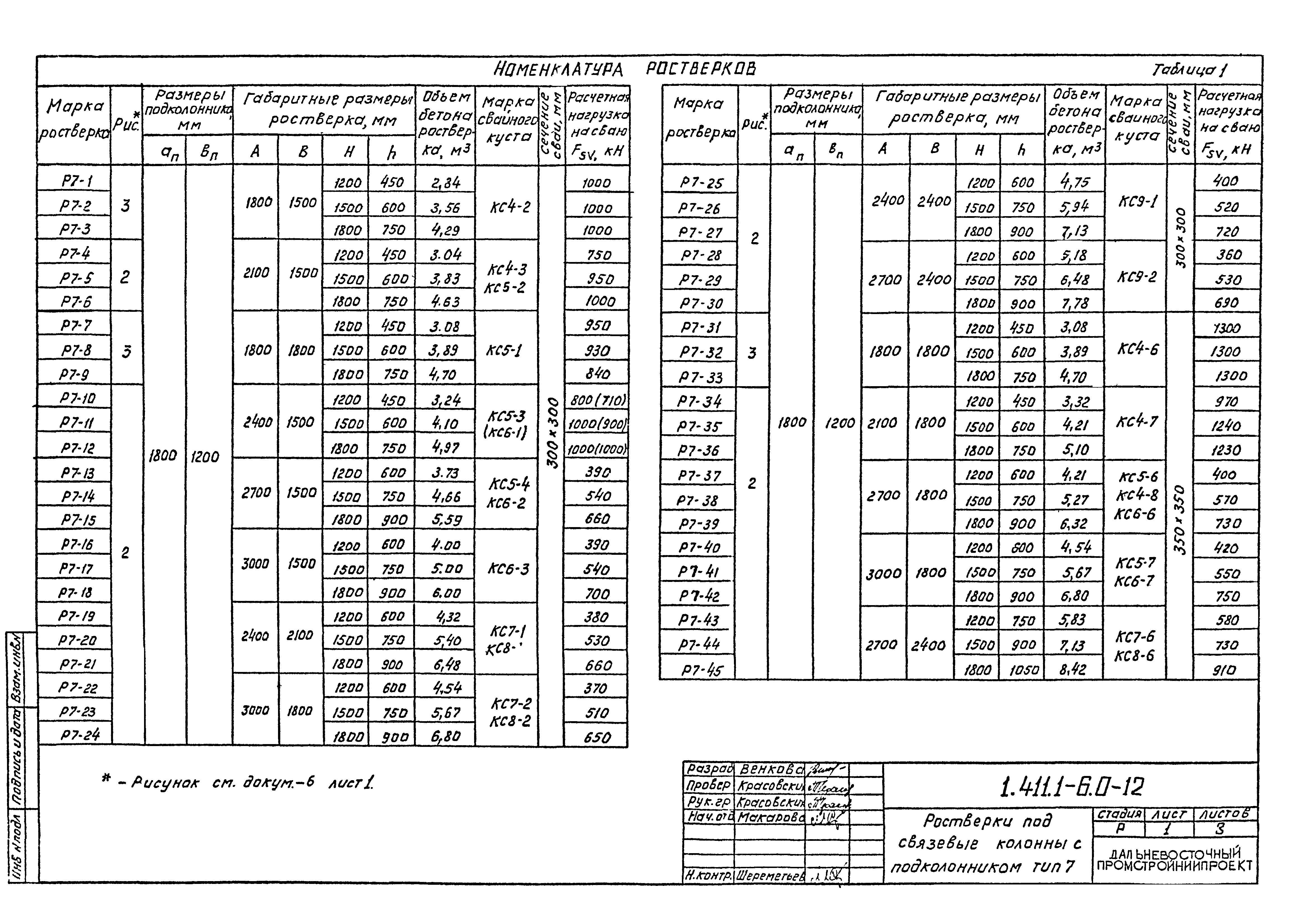 Серия 1.411.1-6