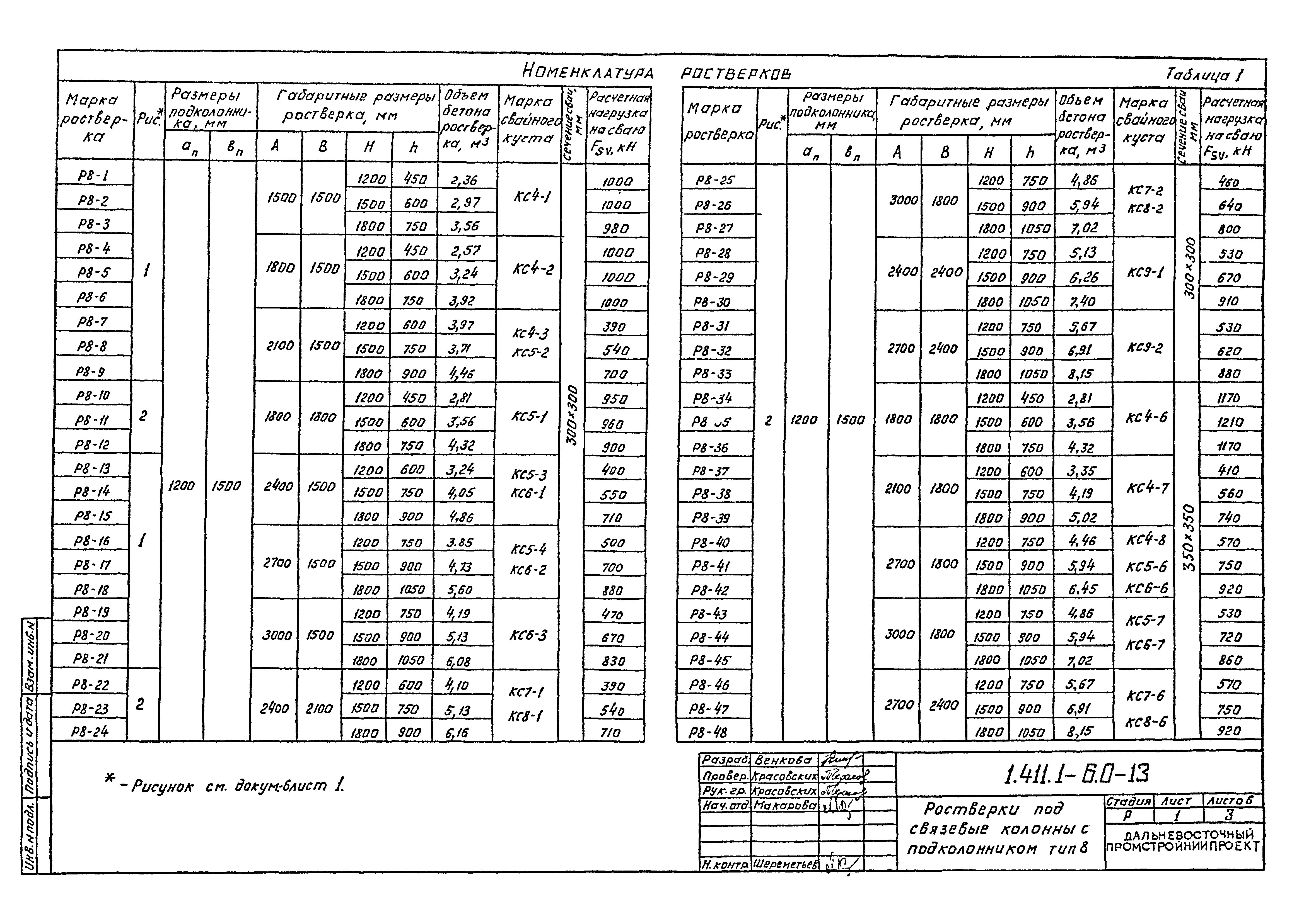 Серия 1.411.1-6