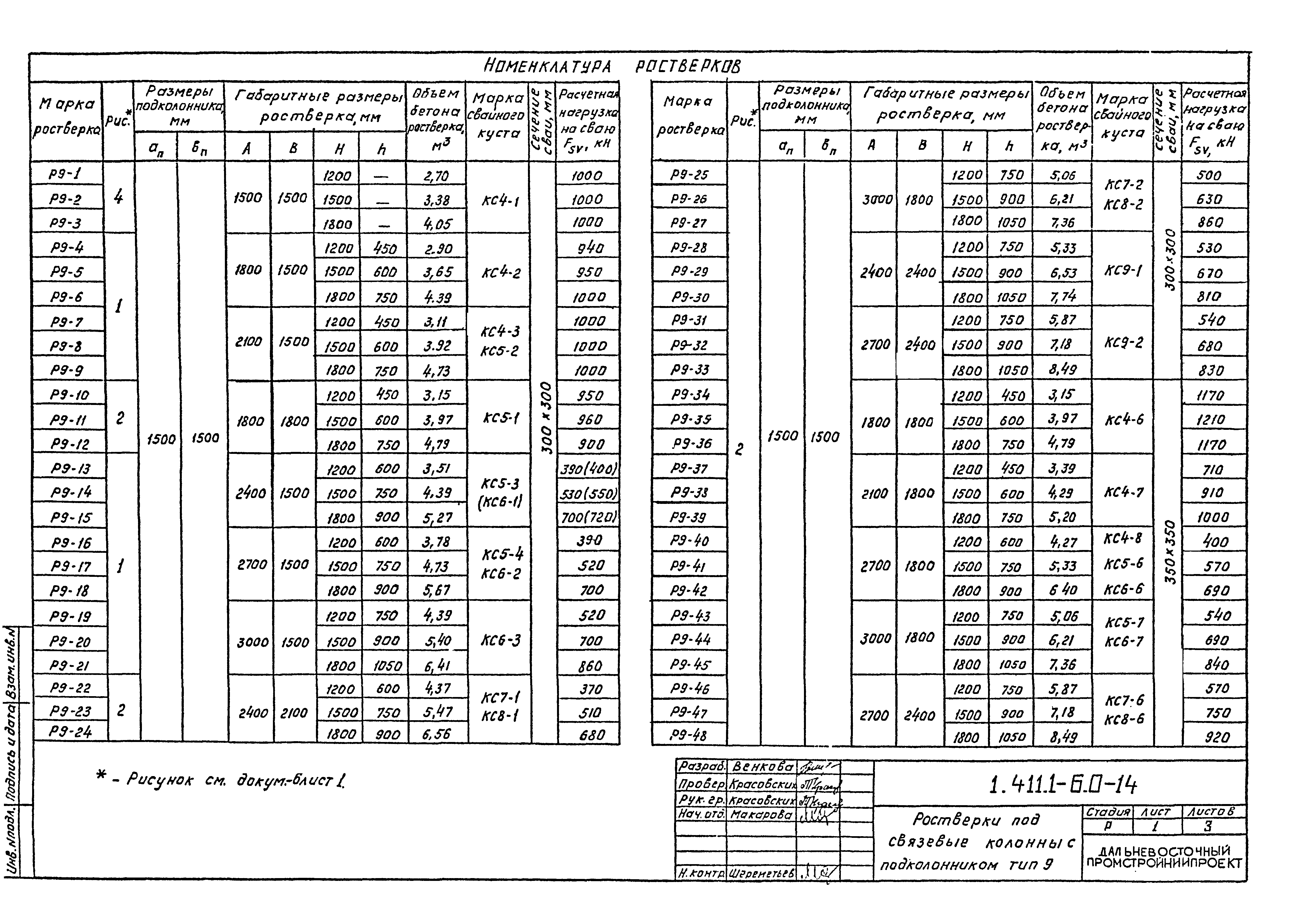 Серия 1.411.1-6