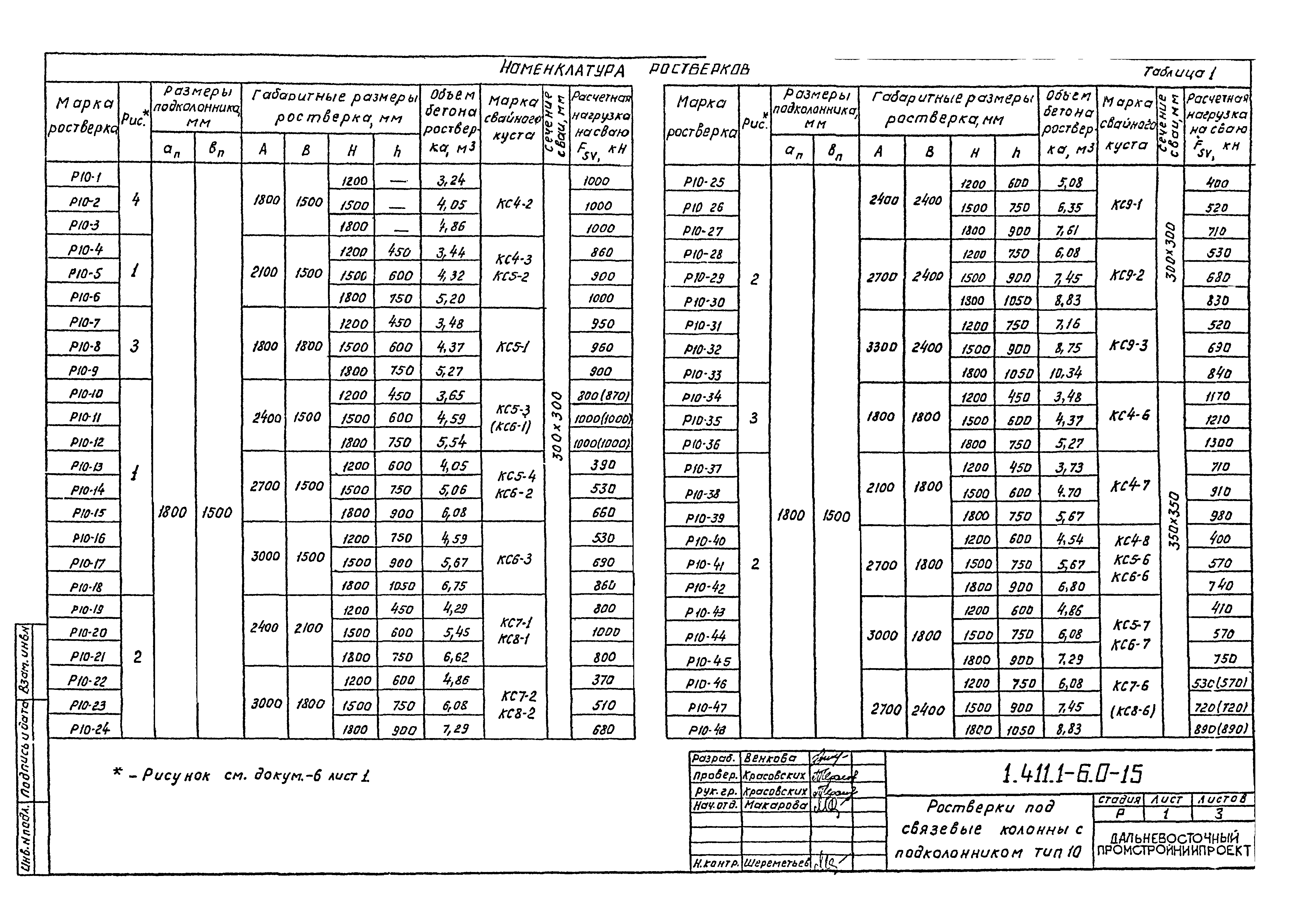 Серия 1.411.1-6