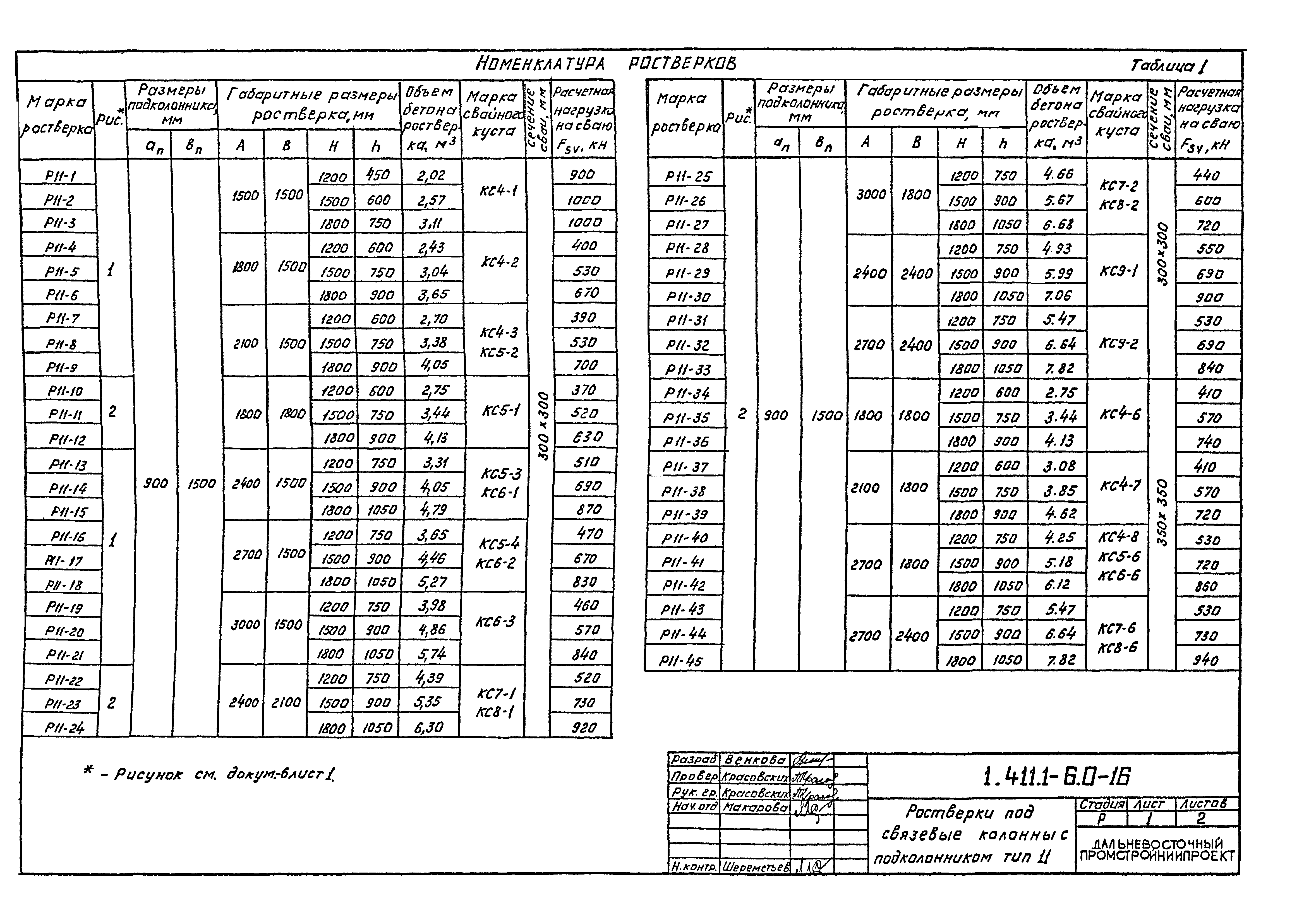 Серия 1.411.1-6